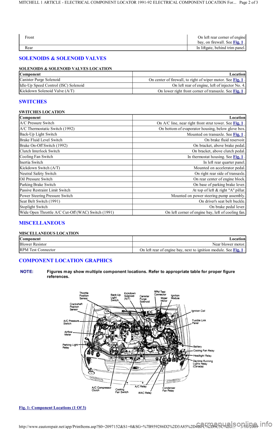 FORD FESTIVA 1991 Workshop Manual SOLENOIDS & SOLENOID VALVES 
SOLENOIDS & SOLENOID VALVES LOCATION 
SWITCHES 
SWITCHES LOCATION 
MISCELLANEOUS 
MISCELLANEOUS LOCATION 
COMPONENT LOCATION GRAPHICS 
 
Fig. 1: Component Locations (1 Of 