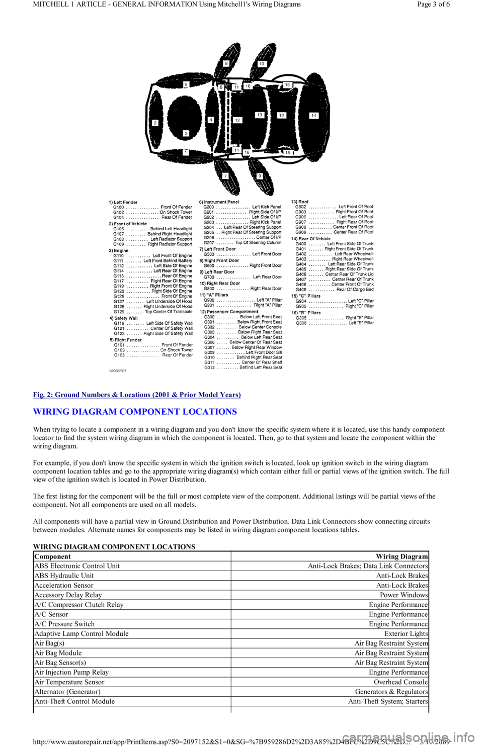 FORD FESTIVA 1991  Service Manual  
Fig. 2: Ground Numbers & Locations (2001 & Prior Model Years)
 
WIRING DIAGRAM COMPONENT LOCATIONS 
When trying to locate a component in a wiring diagram and you dont know the specific system where