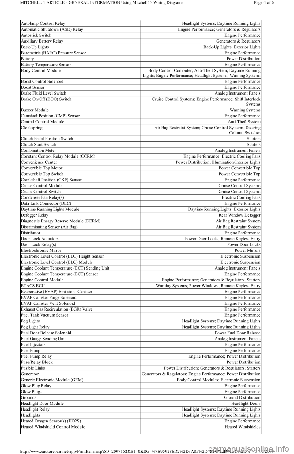 FORD FESTIVA 1991 Service Manual Autolamp Control RelayHeadlight Systems; Daytime Running Lights
Automatic Shutdown (ASD) RelayEngine Performance; Generators & Regulators
Autostick SwitchEngine Performance
Auxiliary Battery RelayGene FORD FESTIVA 1991 Service Manual Autolamp Control RelayHeadlight Systems; Daytime Running Lights
Automatic Shutdown (ASD) RelayEngine Performance; Generators & Regulators
Autostick SwitchEngine Performance
Auxiliary Battery RelayGene