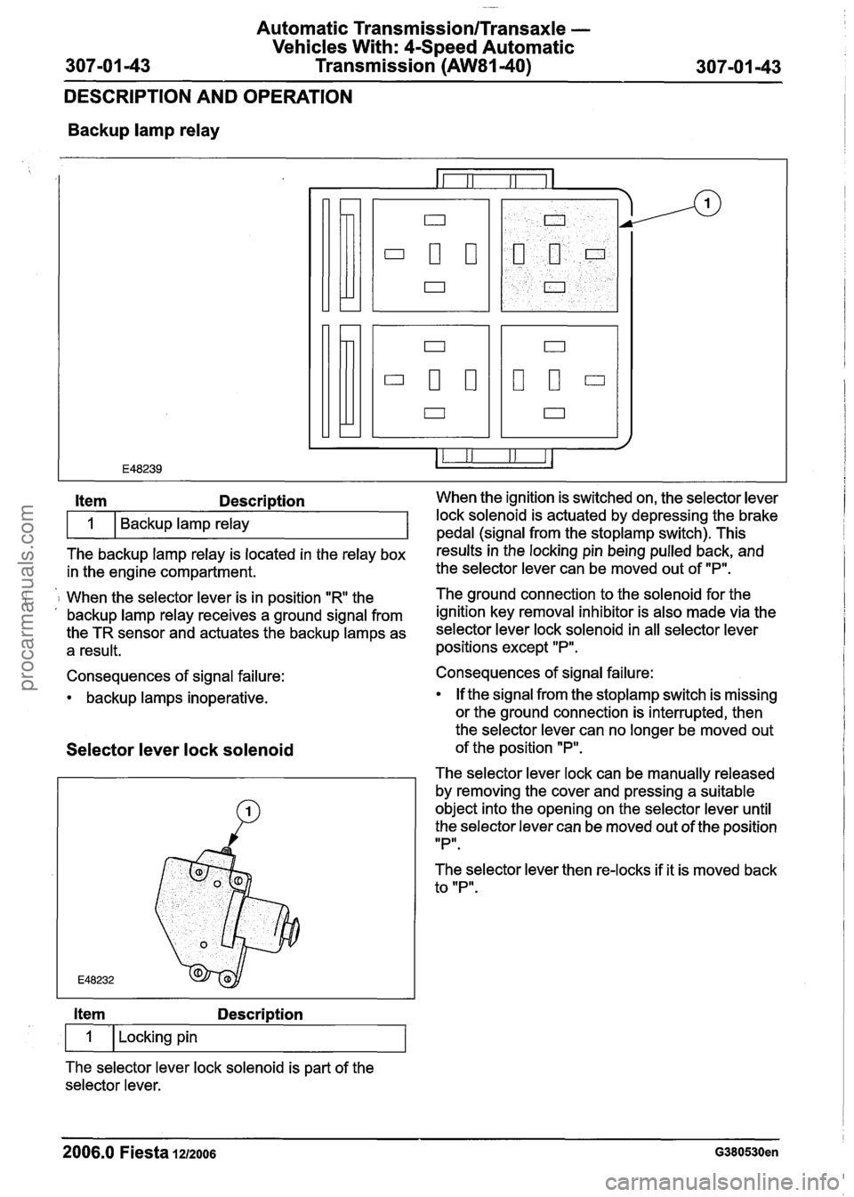 FORD FIESTA 2007 Workshop Manual
Automatic Transmission/Transaxle -
Vehicles With: 4-Speed Automatic
307-01 -43 Transmission (AW81-40) 307-01 -43
DESCRIPTION AND OPERATION
Backup lamp relay
The backup lamp relay is located in FORD FIESTA 2007 Workshop Manual
Automatic Transmission/Transaxle -
Vehicles With: 4-Speed Automatic
307-01 -43 Transmission (AW81-40) 307-01 -43
DESCRIPTION AND OPERATION
Backup lamp relay
The backup lamp relay is located in