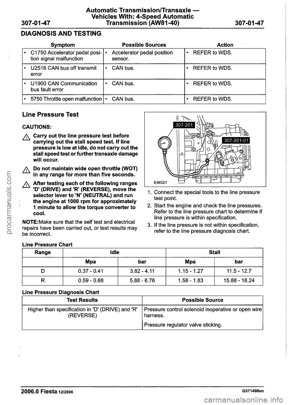 FORD FIESTA 2007 Workshop Manual
Automatic Transmission/Transaxle -
Vehicles With: 4-Speed Automatic
307-01 47 Transmission (AW81-40) 307-01 -47
DIAGNOSIS AND TESTING
Symptom Possible Sources Action
U2516 CAN bus off tra FORD FIESTA 2007 Workshop Manual
Automatic Transmission/Transaxle -
Vehicles With: 4-Speed Automatic
307-01 47 Transmission (AW81-40) 307-01 -47
DIAGNOSIS AND TESTING
Symptom Possible Sources Action
U2516 CAN bus off tra