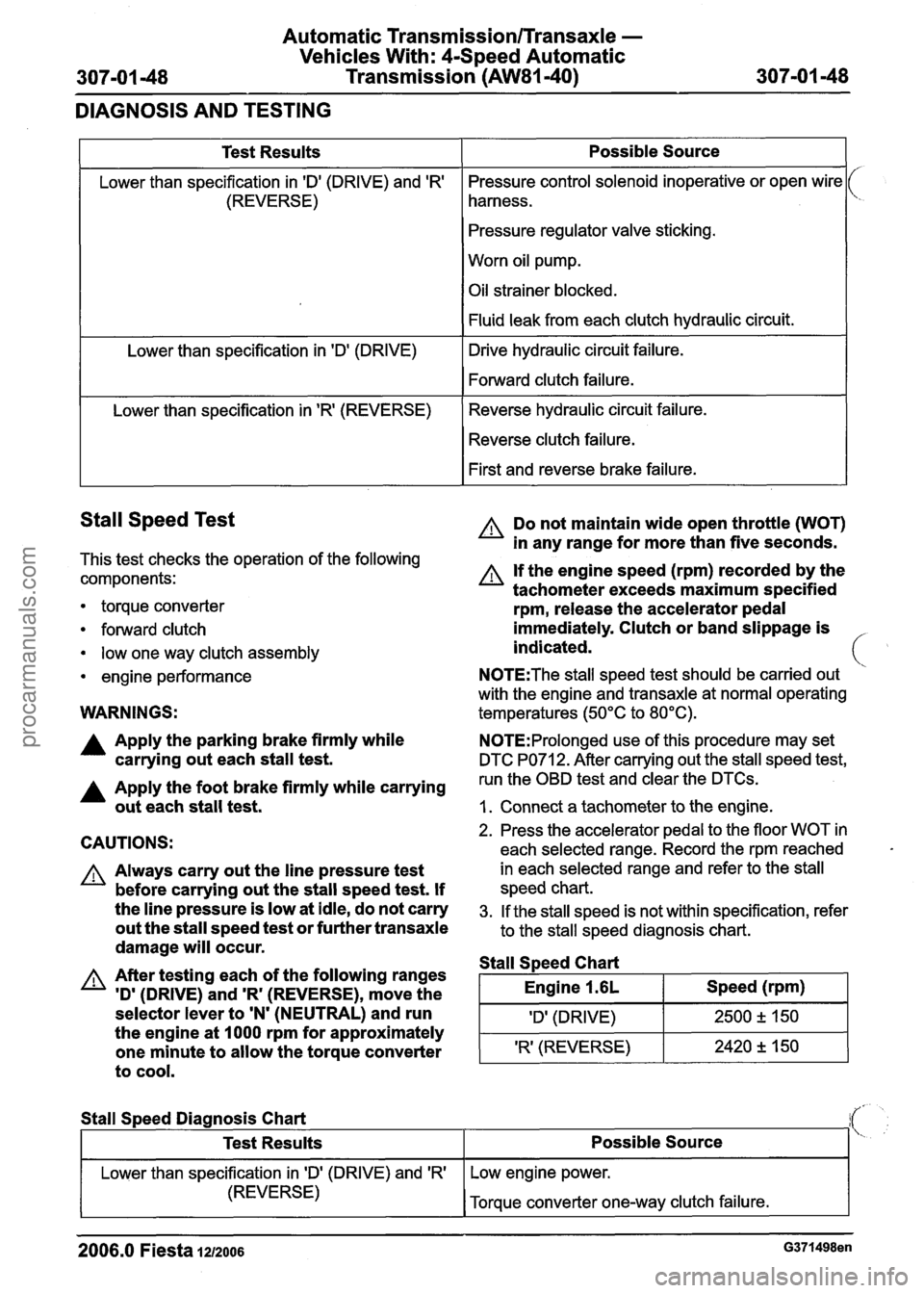 FORD FIESTA 2007 Workshop Manual
Automatic TransmissionlTransaxle -
Vehicles With: 4-Speed Automatic
307-01 -48 Transmission (AW81-40) 307-01 -48
DIAGNOSIS AND TESTING
Stall Speed Test
This test checks the operation of the FORD FIESTA 2007 Workshop Manual
Automatic TransmissionlTransaxle -
Vehicles With: 4-Speed Automatic
307-01 -48 Transmission (AW81-40) 307-01 -48
DIAGNOSIS AND TESTING
Stall Speed Test
This test checks the operation of the