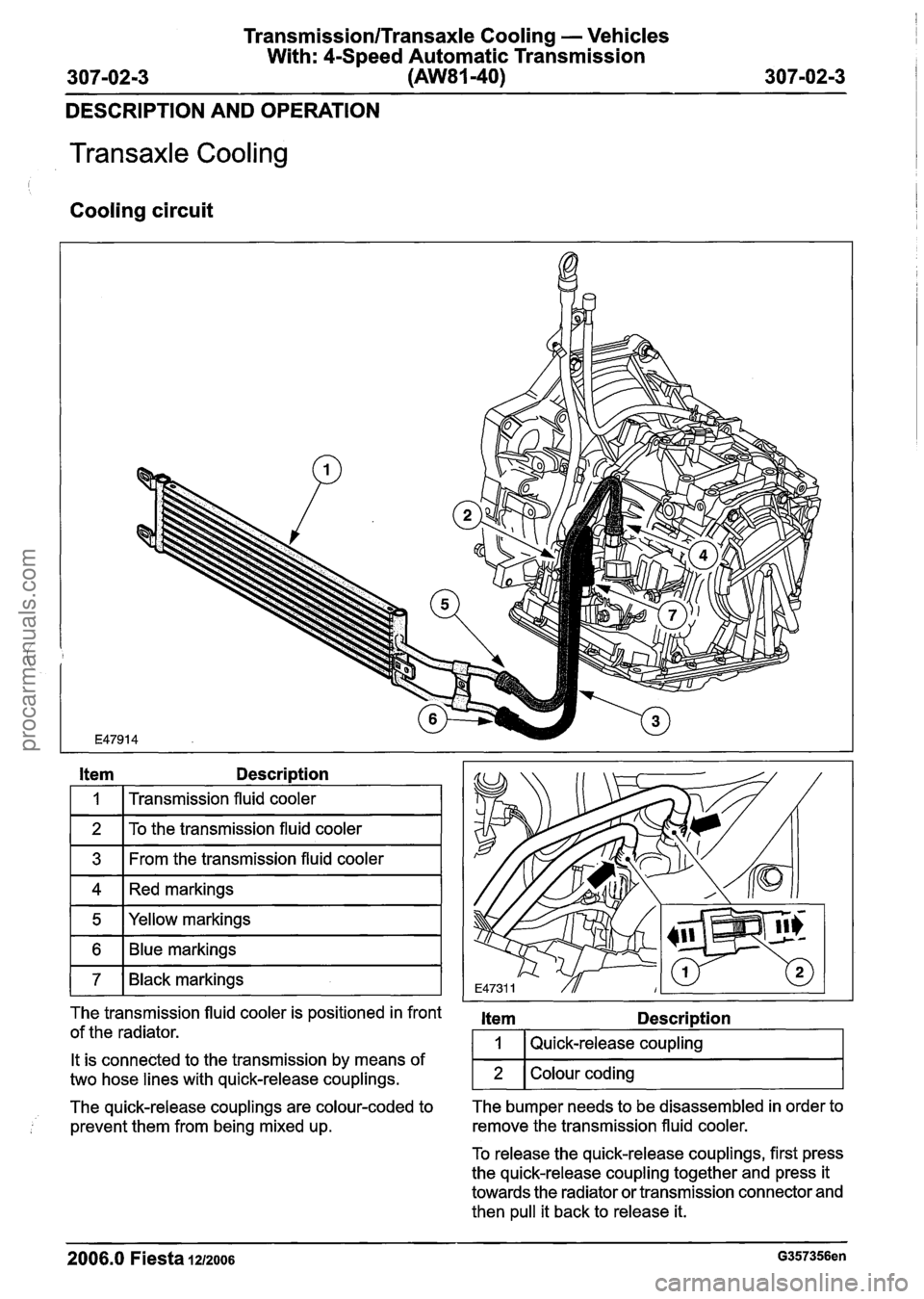 FORD FIESTA 2007 Workshop Manual
Transmission/Transaxle Cooling - Vehicles
With: 4-Speed Automatic Transmission
307-0213 (AW81-40) 307-02-3
DESCRIPTION AND OPERATION
Transaxle Cooling
Cooling circuit
I I
Item Description
I FORD FIESTA 2007 Workshop Manual
Transmission/Transaxle Cooling - Vehicles
With: 4-Speed Automatic Transmission
307-0213 (AW81-40) 307-02-3
DESCRIPTION AND OPERATION
Transaxle Cooling
Cooling circuit
I I
Item Description
I