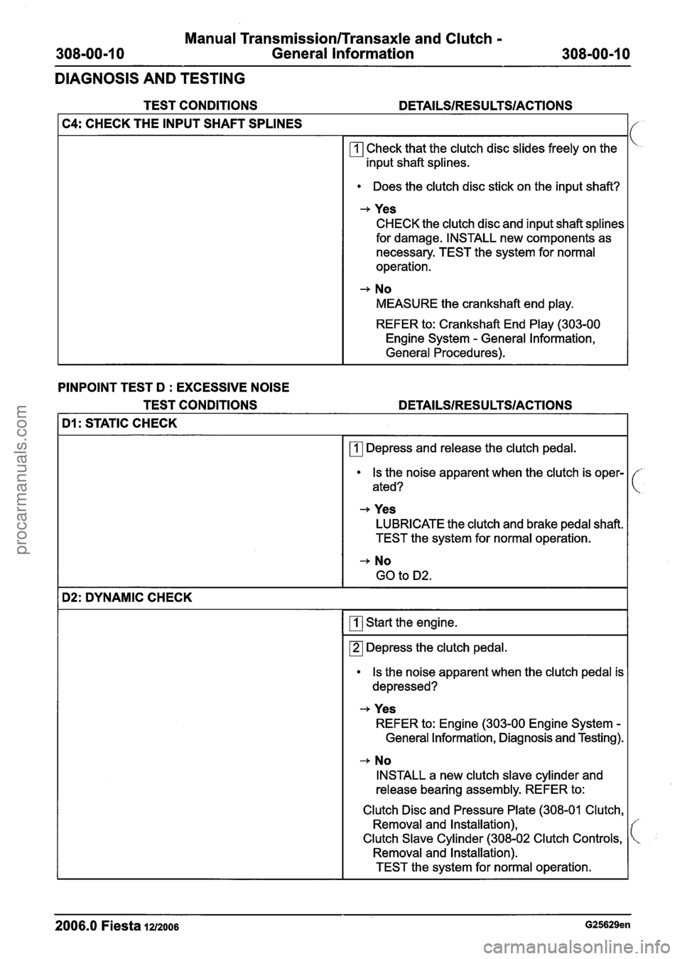 FORD FIESTA 2007 Workshop Manual
Manual Transmission/Transaxle and Clutch -
308-00-1 0 General Information 308-00-1 0
DIAGNOSIS
AND TESTING
TEST CONDITIONS DETAILSIRESU LTSIACTIONS
C4: CHECK THE INPUT SHAFT SPLINES
Check t FORD FIESTA 2007 Workshop Manual
Manual Transmission/Transaxle and Clutch -
308-00-1 0 General Information 308-00-1 0
DIAGNOSIS
AND TESTING
TEST CONDITIONS DETAILSIRESU LTSIACTIONS
C4: CHECK THE INPUT SHAFT SPLINES
Check t