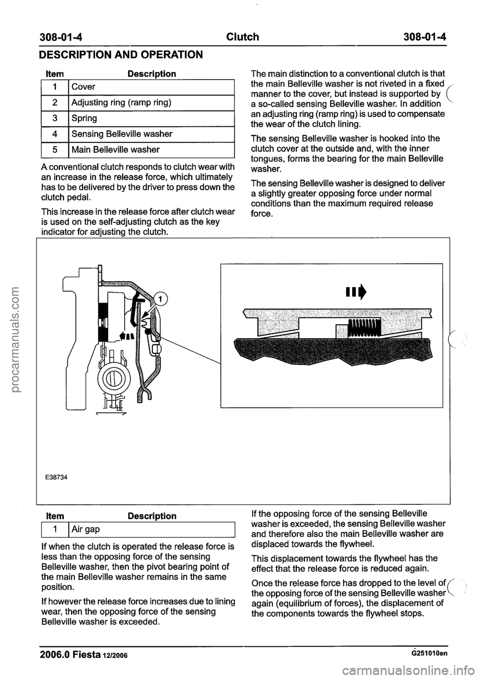 FORD FIESTA 2007 Owners Guide
308-01 4 Clutch 308-01 -4
DESCRIPTION AND OPERATION
Item Description
I I 1 Cover I
1 2 I Adjusting ring (ramp ring) I
1 3 1 Spring I
1 4 1 Sensing Belleville washer I
r5 1 Main Belleville was FORD FIESTA 2007 Owners Guide
308-01 4 Clutch 308-01 -4
DESCRIPTION AND OPERATION
Item Description
I I 1 Cover I
1 2 I Adjusting ring (ramp ring) I
1 3 1 Spring I
1 4 1 Sensing Belleville washer I
r5 1 Main Belleville was