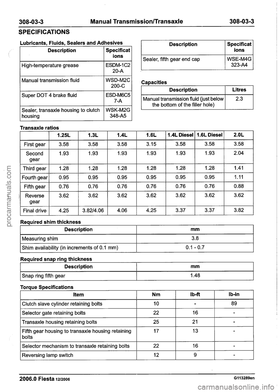 FORD FIESTA 2007 Workshop Manual
308-03-3 Manual Transmission/Transaxle 308-03-3
SPECIFICATIONS
Lubricants. Fluids. Sealers and Adhesives
Description Description
Sealer, fifth gear end cap
Specificat
I ions I
Specificat
FORD FIESTA 2007 Workshop Manual
308-03-3 Manual Transmission/Transaxle 308-03-3
SPECIFICATIONS
Lubricants. Fluids. Sealers and Adhesives
Description Description
Sealer, fifth gear end cap
Specificat
I ions I
Specificat