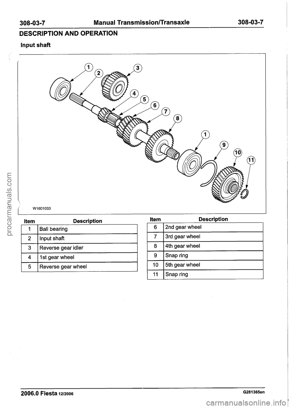 FORD FIESTA 2007  Workshop Manual 
308-03-7 Manual Transmission/Transaxle 308-03-7 
DESCRIPTION AND OPERATION 
lnput shaft 
Item Description Item Description 1 
2006.0 Fiesta 1212006 G281365en 
1 
2 
3 
4 
5 
6 
7 
8 
9 
10 
11 
Ball 