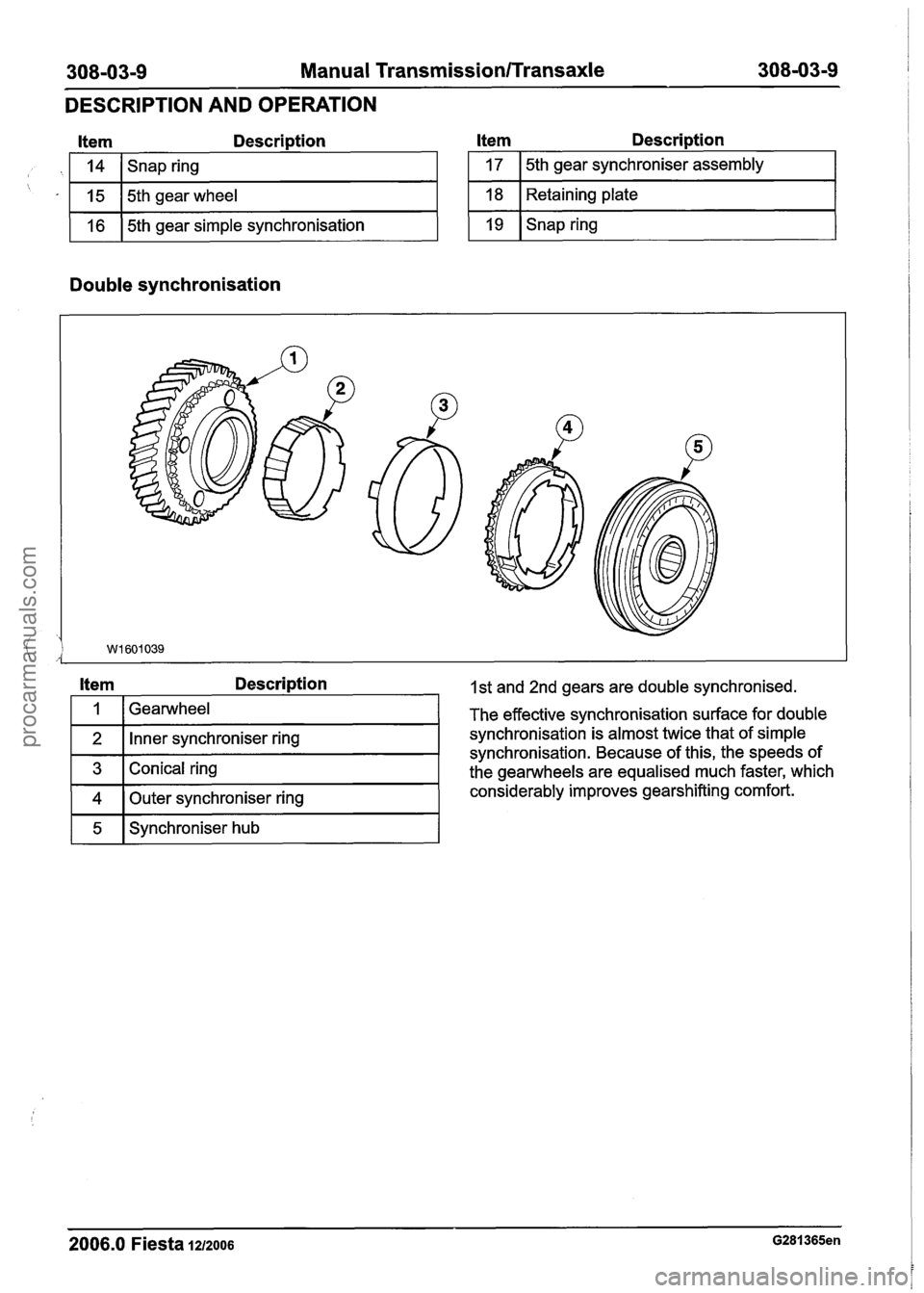 FORD FIESTA 2007  Workshop Manual 
308-03-9 Manual Transmission/Transaxle 308-03-9 
DESCRIPTION  AND OPERATION 
Description  Description 
Double synchronisation 
Item Description 1st and 2nd gears are double synchronised. 
1 5 1 Synch