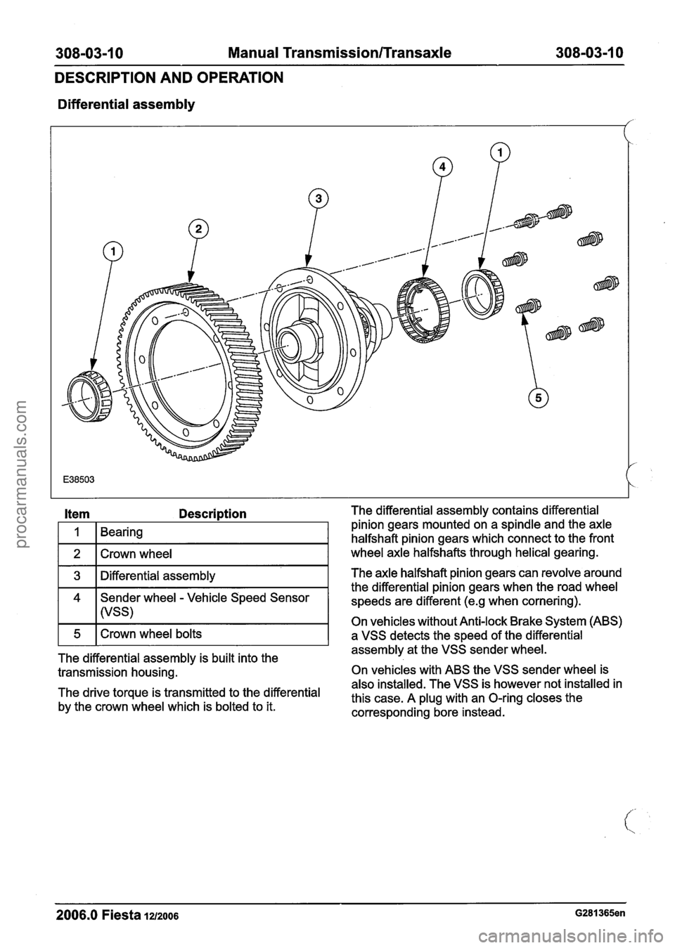 FORD FIESTA 2007 Workshop Manual
308-03-1 0 Manual Transmission/Transaxle 308-03-1 0
DESCRIPTION AND OPERATION
Differential assembly
Item Description
I 1 1 Bearing I
1 2 1 Crown wheel I
1 3 1 Differential assembly I
4 Sende FORD FIESTA 2007 Workshop Manual
308-03-1 0 Manual Transmission/Transaxle 308-03-1 0
DESCRIPTION AND OPERATION
Differential assembly
Item Description
I 1 1 Bearing I
1 2 1 Crown wheel I
1 3 1 Differential assembly I
4 Sende