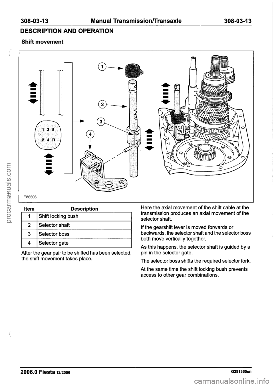 FORD FIESTA 2007  Workshop Manual 
308-03-1 3 Manual Transmission/Transaxle 308-03-1 3 
DESCRIPTION  AND  OPERATION 
Shift movement 
Item Descri~tion Here the axial movement  of the shift  cable at the 
If  the gearshift lever  is mov