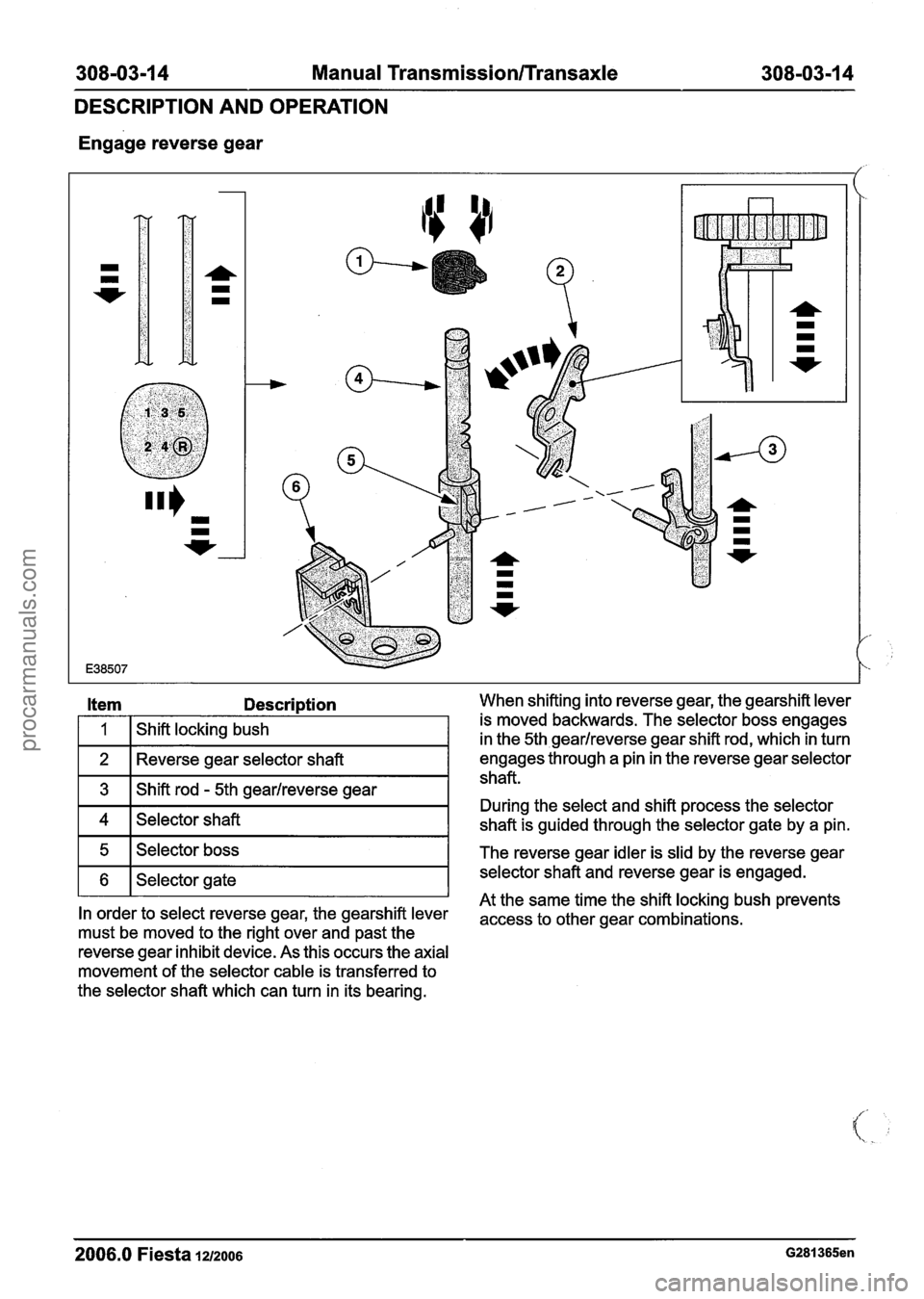 FORD FIESTA 2007  Workshop Manual 
308-03-1 4 Manual Transmission/Transaxle 308-03-1 4 
DESCRIPTION AND OPERATION 
Engage reverse  gear 
Item Descri~tion When shifting into reverse  gear, the gearshift lever 
engages through a pin  in