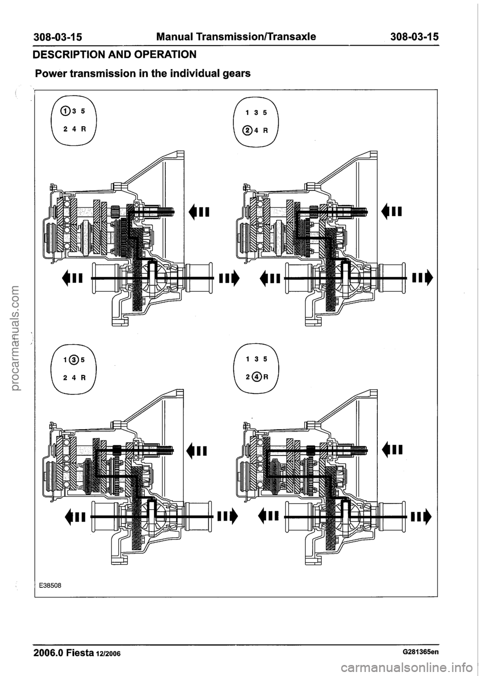 FORD FIESTA 2007  Workshop Manual 
308-03-1 5 Manual TransmissionlTransaxle 308-03-1 5 
DESCRIPTION AND OPERATION 
Power transmission  in the  individual  gears 
2006.0 Fiesta 1212006 G281365en 
procarmanuals.com  