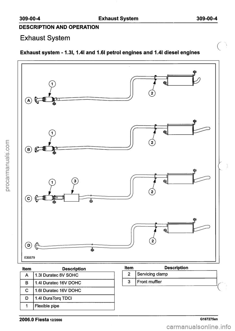 FORD FIESTA 2007 Workshop Manual
309-00-4 Exhaust System 309-00-4
DESCRIPTION AND OPERATION
Exhaust System
Exhaust system - 1.31, 1.41 and 1.61 petrol engines and 1.41 diesel engines
Description Item Description
2 Servic FORD FIESTA 2007 Workshop Manual
309-00-4 Exhaust System 309-00-4
DESCRIPTION AND OPERATION
Exhaust System
Exhaust system - 1.31, 1.41 and 1.61 petrol engines and 1.41 diesel engines
Description Item Description
2 Servic