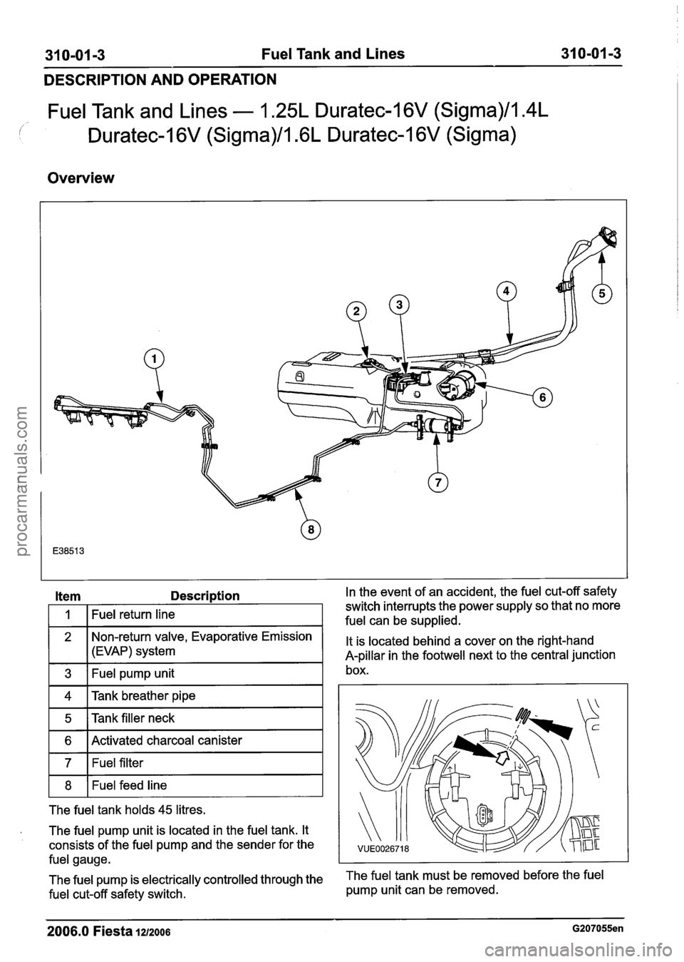 FORD FIESTA 2007  Workshop Manual 
31 0-01 -3 Fuel  Tank  and Lines  31 0-01 -3 
DESCRIPTION  AND  OPERATION 
Fuel Tank and Lines - 1.25L Duratec-1 6V (Sigma)/l.4L 
Duratec-1 6V (Sigma)/l .6L Duratec-1 6V (Sigma) 
Overview 
Item Descr