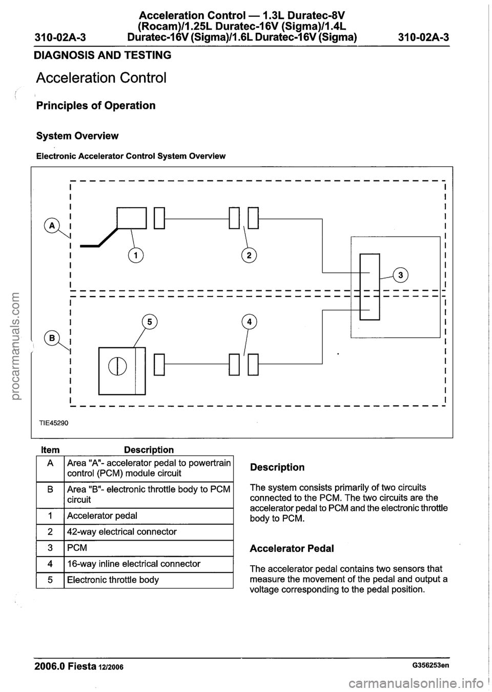 FORD FIESTA 2007 Owners Guide
Acceleration Control - I .3L Duratec-8V
(Rocam)llI25L Duratec-I 6V (Sigma)ll.4L
Duratec-1 6V (Sigma)ll .6L Duratec-1 6V (Sigma)
DIAGNOSIS AND TESTING
Acceleration Control
Principles of Operati FORD FIESTA 2007 Owners Guide
Acceleration Control - I .3L Duratec-8V
(Rocam)llI25L Duratec-I 6V (Sigma)ll.4L
Duratec-1 6V (Sigma)ll .6L Duratec-1 6V (Sigma)
DIAGNOSIS AND TESTING
Acceleration Control
Principles of Operati