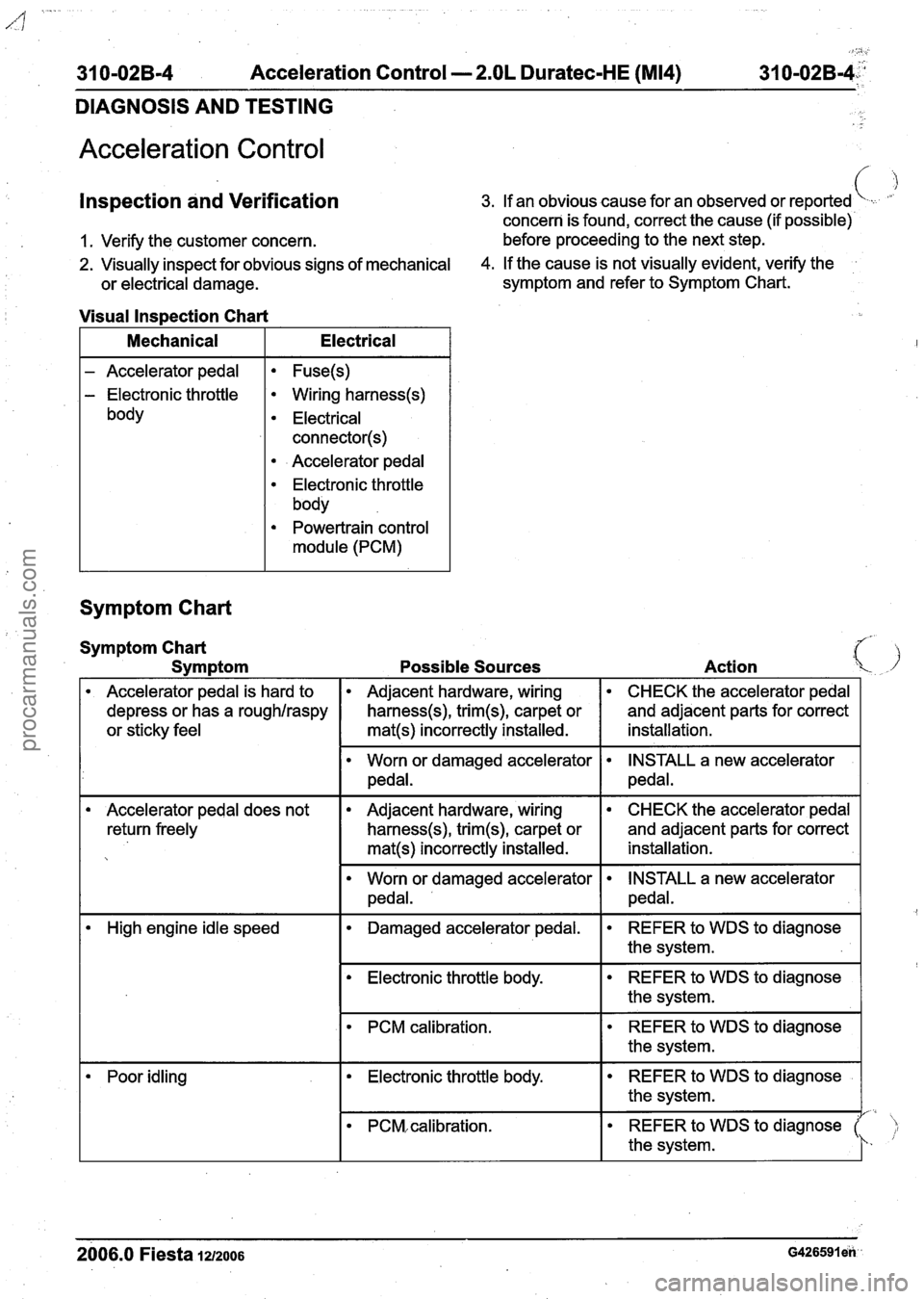 FORD FIESTA 2007 Workshop Manual
I <:: .
31 0-02B-4 Acceleration Control - 2.OL Duratec-HE (M14) 31 0-02~-4::
DIAGNOSIS AND TESTING
Acceleration Control
lnspection and Verification
1. Verify the customer concern.
3. If an ob FORD FIESTA 2007 Workshop Manual
I <:: .
31 0-02B-4 Acceleration Control - 2.OL Duratec-HE (M14) 31 0-02~-4::
DIAGNOSIS AND TESTING
Acceleration Control
lnspection and Verification
1. Verify the customer concern.
3. If an ob
