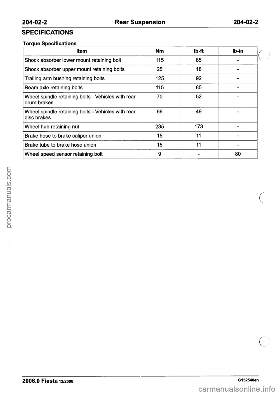 FORD FIESTA 2007 Workshop Manual
204-02-2 Rear Suspension 204-02-2
SPECIFICATIONS
Torque Specifications
I Shock absorber upper mount retaining bolts I 25 I 18 I - I
Item
Shock absorber lower mount retaining bolt
I Trailing FORD FIESTA 2007 Workshop Manual
204-02-2 Rear Suspension 204-02-2
SPECIFICATIONS
Torque Specifications
I Shock absorber upper mount retaining bolts I 25 I 18 I - I
Item
Shock absorber lower mount retaining bolt
I Trailing