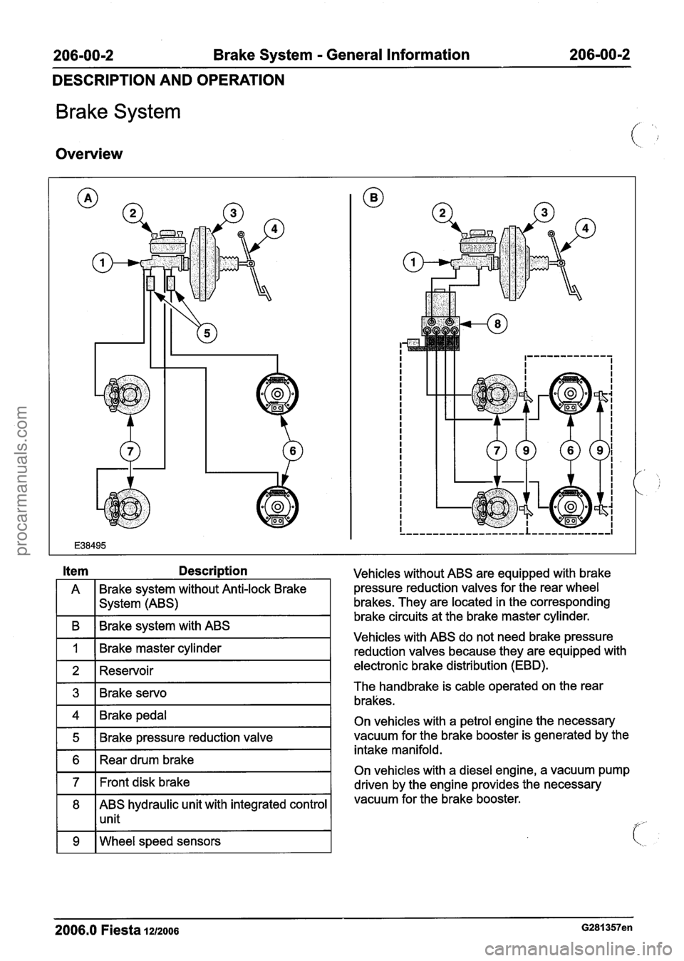 FORD FIESTA 2007 User Guide
206-00-2 Brake System - General Information 206-00-2
DESCRIPTION AND OPERATION
Brake System
Overview
A Brake system without Anti-lock
Brake
I I system (ABS)
I B I Brake system with ABS I
I FORD FIESTA 2007 User Guide
206-00-2 Brake System - General Information 206-00-2
DESCRIPTION AND OPERATION
Brake System
Overview
A Brake system without Anti-lock
Brake
I I system (ABS)
I B I Brake system with ABS I
I