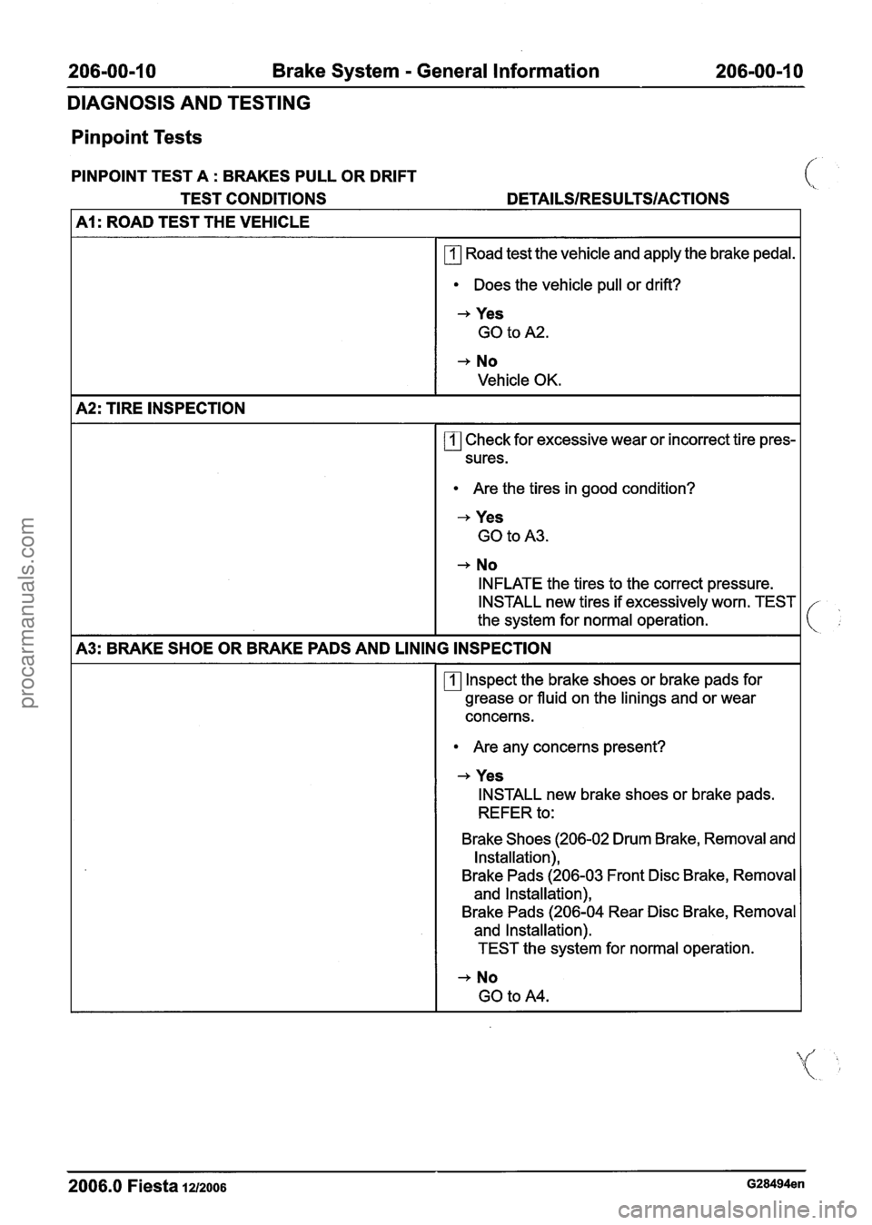 FORD FIESTA 2007 Workshop Manual
206-00-1 0 Brake System - General Information 206-00-1 0
DIAGNOSIS AND TESTING
Pinpoint Tests
PINPOINT TEST A : BRAKES PULL OR DRIFT
TEST CONDITIONS
DETAILSIRESU LTSIACTIONS
A1 : ROAD TE FORD FIESTA 2007 Workshop Manual
206-00-1 0 Brake System - General Information 206-00-1 0
DIAGNOSIS AND TESTING
Pinpoint Tests
PINPOINT TEST A : BRAKES PULL OR DRIFT
TEST CONDITIONS
DETAILSIRESU LTSIACTIONS
A1 : ROAD TE