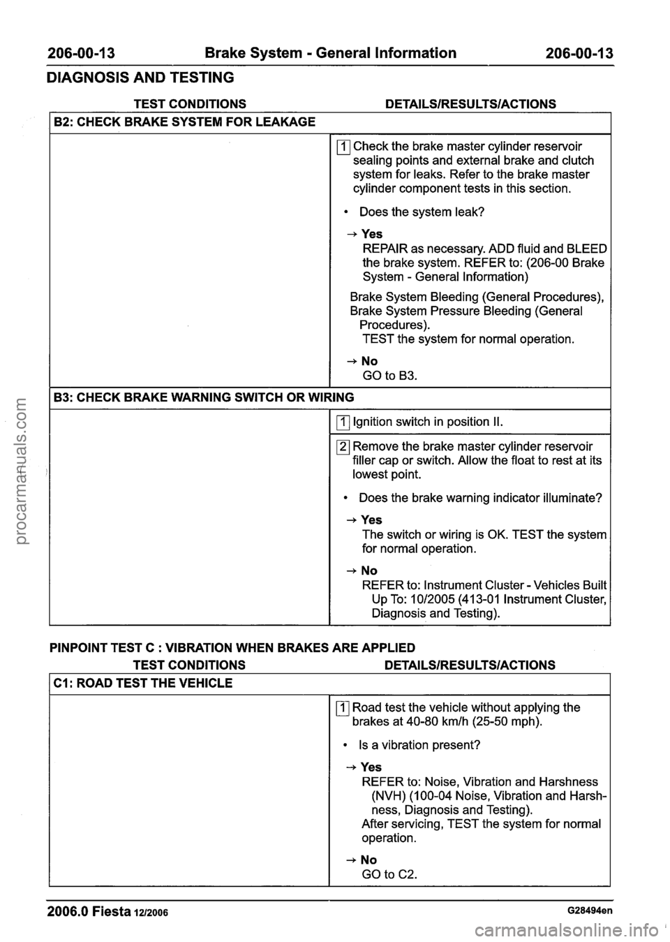 FORD FIESTA 2007 Workshop Manual
206-00-1 3 Brake System - General Information 206-00-1 3
DIAGNOSIS AND TESTING
TEST CONDITIONS DETAILSIRESU LTSIACTIONS
I B2: CHECK BRAKE SYSTEM FOR LEAKAGE 1
rn Check the brake master cylinder FORD FIESTA 2007 Workshop Manual
206-00-1 3 Brake System - General Information 206-00-1 3
DIAGNOSIS AND TESTING
TEST CONDITIONS DETAILSIRESU LTSIACTIONS
I B2: CHECK BRAKE SYSTEM FOR LEAKAGE 1
rn Check the brake master cylinder