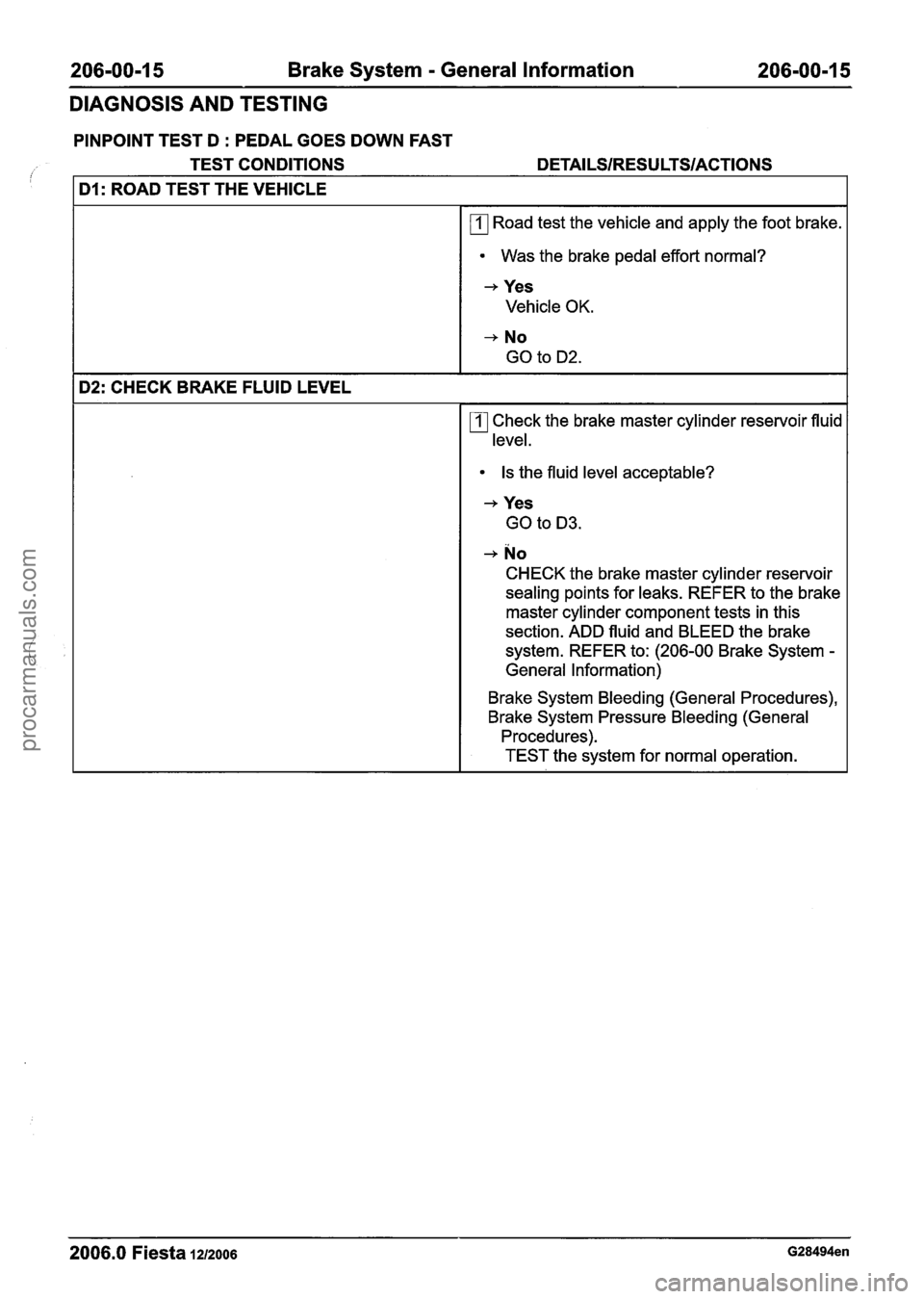 FORD FIESTA 2007 Workshop Manual
206-00-1 5 Brake System - General Information 206-00-1 5
DIAGNOSIS AND TESTING
PINPOINT TEST D : PEDAL GOES DOWN FAST
Dl : ROAD TEST THE VEHICLE
rn Road test the vehicle and apply the foot b FORD FIESTA 2007 Workshop Manual
206-00-1 5 Brake System - General Information 206-00-1 5
DIAGNOSIS AND TESTING
PINPOINT TEST D : PEDAL GOES DOWN FAST
Dl : ROAD TEST THE VEHICLE
rn Road test the vehicle and apply the foot b