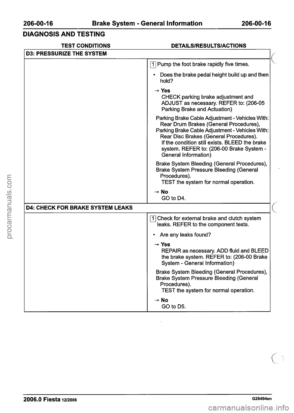 FORD FIESTA 2007 Workshop Manual
206-00-1 6 Brake System - General Information 206mOO-16
DIAGNOSIS AND TESTING
TEST CONDITIONS
2006.0 Fiesta 12/2006 G28494en
D3: PRESSURIZE THE SYSTEM
D4: CHECK FOR BRAKE SYSTEM LEAKS
Pump FORD FIESTA 2007 Workshop Manual
206-00-1 6 Brake System - General Information 206mOO-16
DIAGNOSIS AND TESTING
TEST CONDITIONS
2006.0 Fiesta 12/2006 G28494en
D3: PRESSURIZE THE SYSTEM
D4: CHECK FOR BRAKE SYSTEM LEAKS
Pump