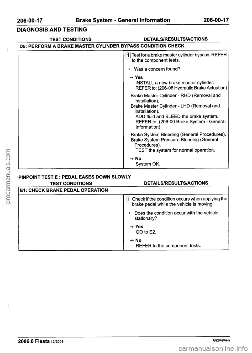 FORD FIESTA 2007 Workshop Manual
206-00-1 7 Brake System - General Information 206-00-1 7
DIAGNOSIS AND TESTING
TEST CONDITIONS DETAILSIRESU LTSIACTIONS
I D5: PERFORM A BRAKE MASTER CYLINDER BYPASS CONDITION CHECK
Test for FORD FIESTA 2007 Workshop Manual
206-00-1 7 Brake System - General Information 206-00-1 7
DIAGNOSIS AND TESTING
TEST CONDITIONS DETAILSIRESU LTSIACTIONS
I D5: PERFORM A BRAKE MASTER CYLINDER BYPASS CONDITION CHECK
Test for