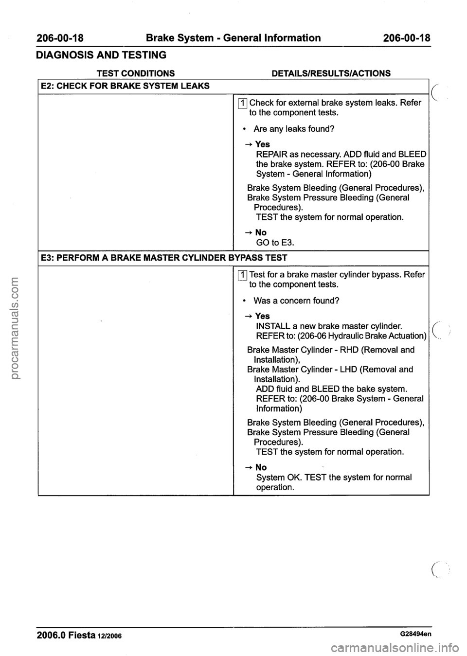 FORD FIESTA 2007 Workshop Manual
206-00-18 Brake System - General Information 206-00-1 8
DIAGNOSIS AND TESTING
TEST CONDITIONS DETAILSIRESU LTSIACTIONS
E2: CHECK FOR BRAKE SYSTEM LEAKS
Check for external brake system leaks. FORD FIESTA 2007 Workshop Manual
206-00-18 Brake System - General Information 206-00-1 8
DIAGNOSIS AND TESTING
TEST CONDITIONS DETAILSIRESU LTSIACTIONS
E2: CHECK FOR BRAKE SYSTEM LEAKS
Check for external brake system leaks.