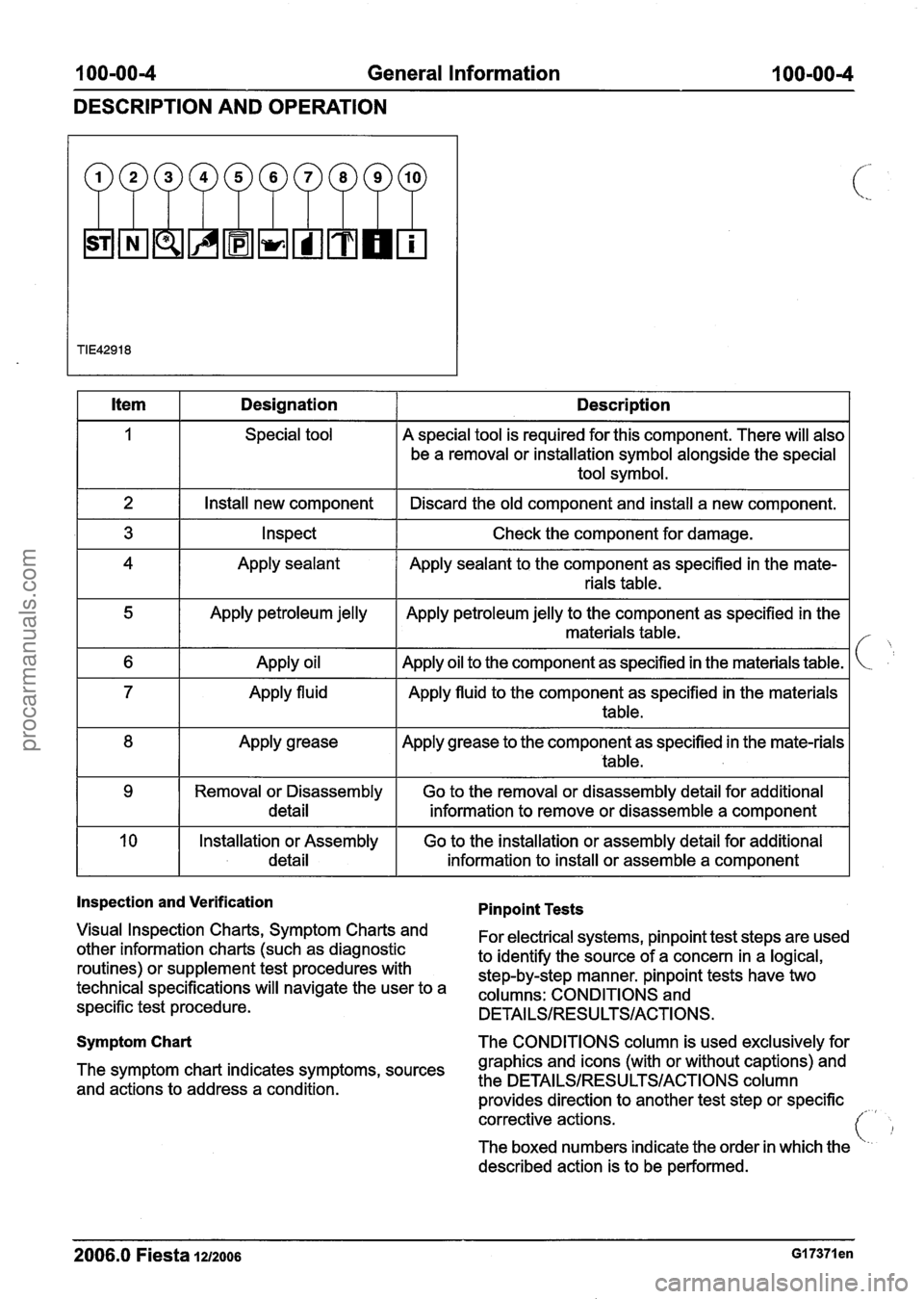 FORD FIESTA 2007 User Guide 
100-00-4 General Information 100=00=4 
DESCRIPTION AND  OPERATION 
lnspection and Verification 
Visual lnspection  Charts, Symptom  Charts and 
other information charts (such  as diagnostic 
routines