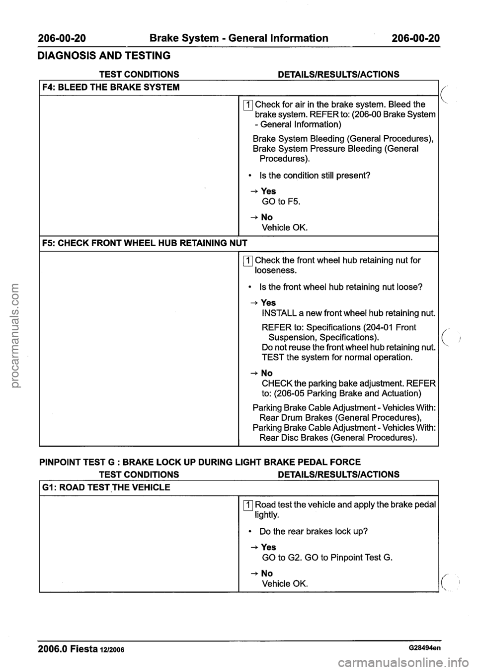 FORD FIESTA 2007 Workshop Manual
206-00-20 Brake System - General Information 206=00-20
DIAGNOSIS AND TESTING
TEST CONDITIONS
DETAILSIRESULTSIACTIONS
F4: BLEED THE BRAKE SYSTEM
rn Check for air in the brake system. Bleed FORD FIESTA 2007 Workshop Manual
206-00-20 Brake System - General Information 206=00-20
DIAGNOSIS AND TESTING
TEST CONDITIONS
DETAILSIRESULTSIACTIONS
F4: BLEED THE BRAKE SYSTEM
rn Check for air in the brake system. Bleed