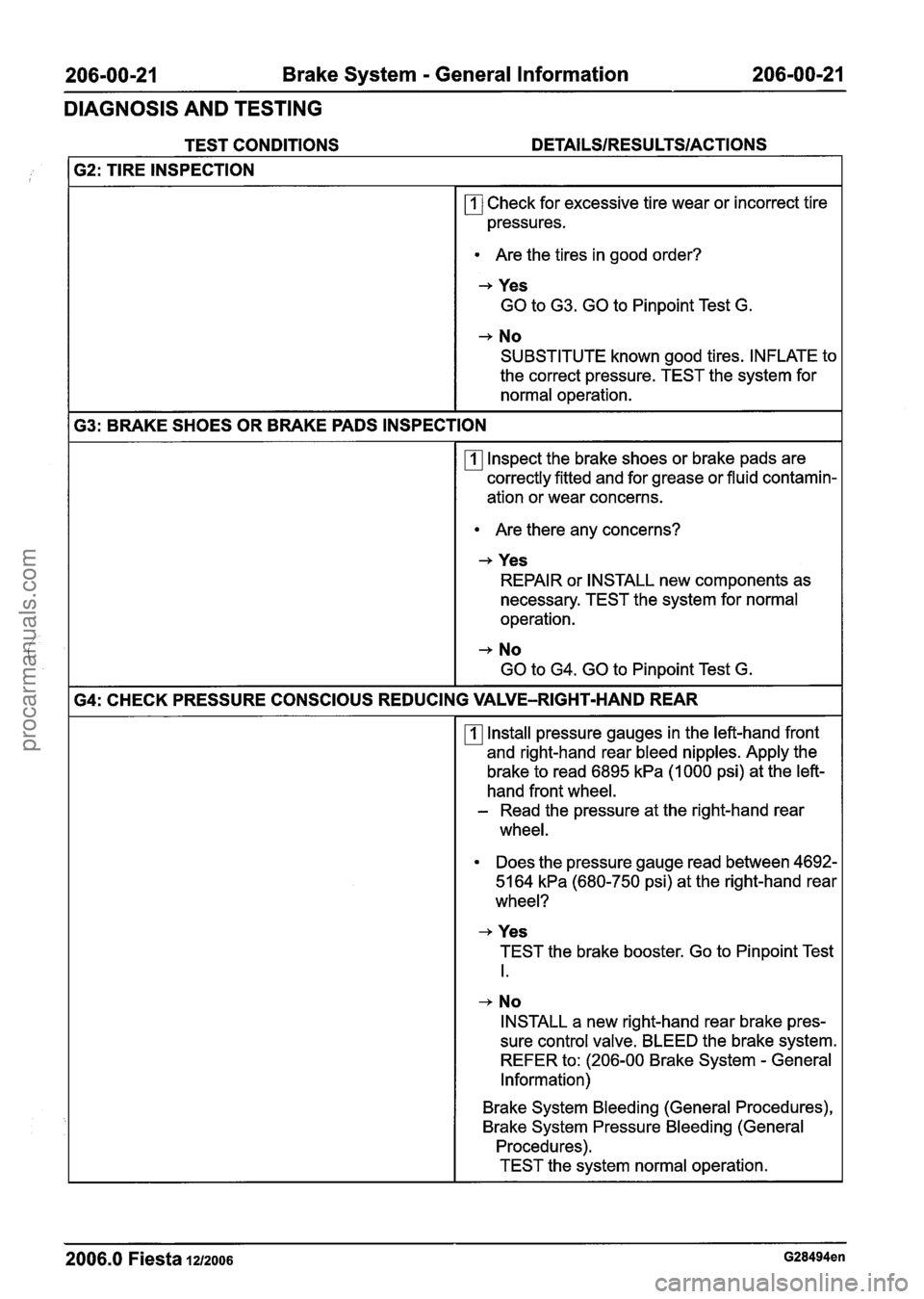 FORD FIESTA 2007 Workshop Manual
206-00-21 Brake System - General Information 206-00-21
DIAGNOSIS AND TESTING
TEST CONDITIONS DETAILSIRESU LTSIACTIONS
162: TIRE INSPECTION
rn Check for excessive tire wear or incorrect tir FORD FIESTA 2007 Workshop Manual
206-00-21 Brake System - General Information 206-00-21
DIAGNOSIS AND TESTING
TEST CONDITIONS DETAILSIRESU LTSIACTIONS
162: TIRE INSPECTION
rn Check for excessive tire wear or incorrect tir