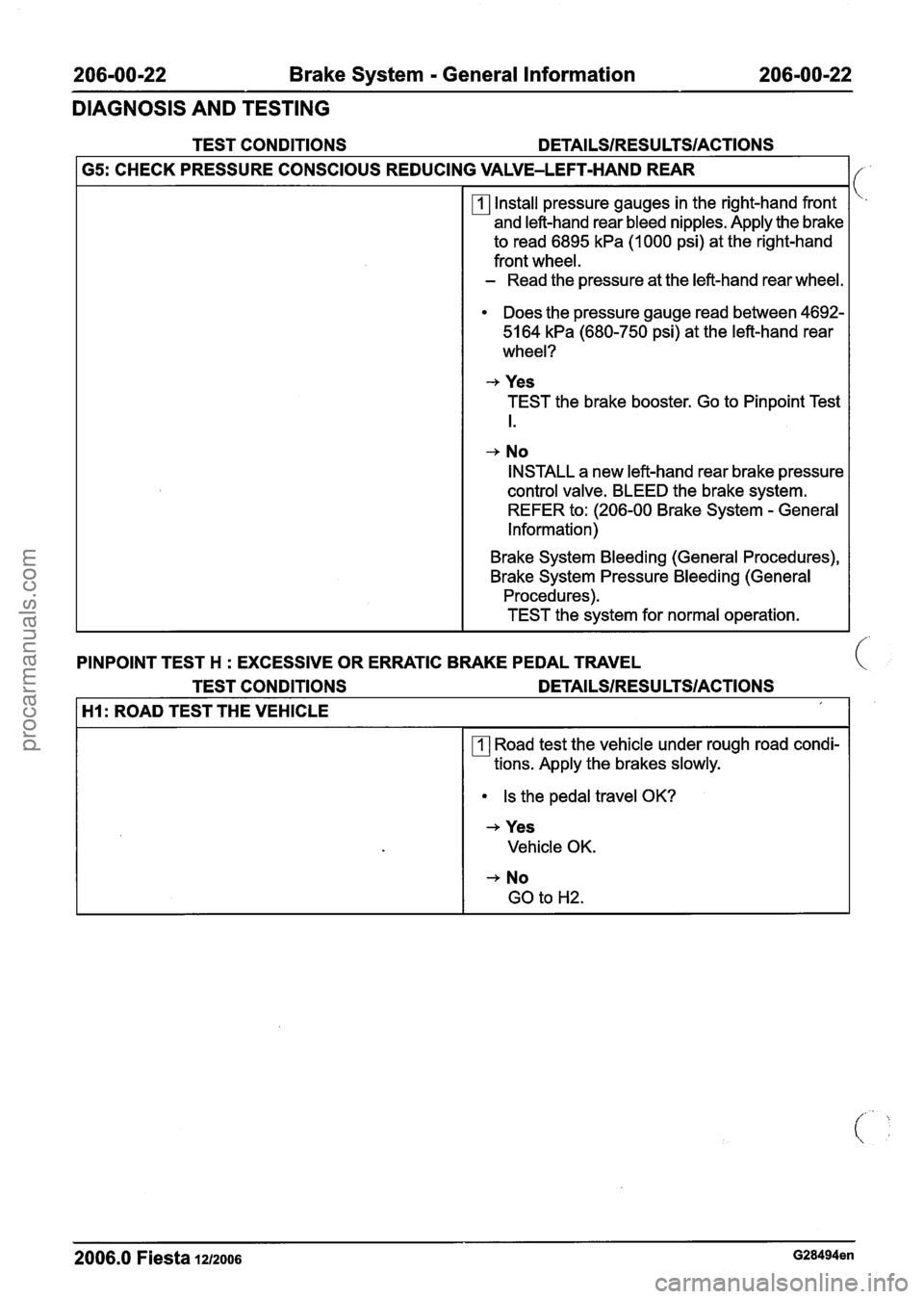 FORD FIESTA 2007 Workshop Manual
206-00-22 Brake System - General Information 206100-22
DIAGNOSIS AND TESTING
TEST CONDITIONS DETAILSIRESULTSIACTIONS
G5: CHECK PRESSURE CONSCIOUS REDUCING VALVE-LEFT-HAND REAR
Install pressure FORD FIESTA 2007 Workshop Manual
206-00-22 Brake System - General Information 206100-22
DIAGNOSIS AND TESTING
TEST CONDITIONS DETAILSIRESULTSIACTIONS
G5: CHECK PRESSURE CONSCIOUS REDUCING VALVE-LEFT-HAND REAR
Install pressure