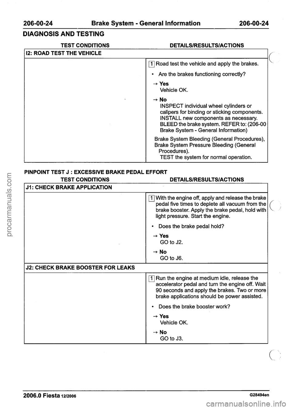 FORD FIESTA 2007 Workshop Manual
206-00-24 Brake System - General Information 206-00-24
DIAGNOSIS AND TESTING
TEST CONDITIONS DETAILSIRESU LTSIACTIONS
12: ROAD TEST THE VEHICLE
rn Road test the vehicle and apply the brakes.
FORD FIESTA 2007 Workshop Manual
206-00-24 Brake System - General Information 206-00-24
DIAGNOSIS AND TESTING
TEST CONDITIONS DETAILSIRESU LTSIACTIONS
12: ROAD TEST THE VEHICLE
rn Road test the vehicle and apply the brakes.