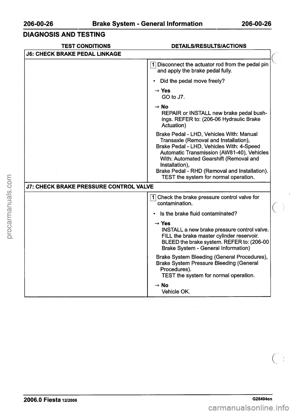FORD FIESTA 2007 Workshop Manual
206-00-26 Brake System - General Information 206-00-26
DIAGNOSIS AND TESTING
TEST CONDITIONS DETAILSIRESU LTSIACTIONS
I J6: CHECK BRAKE PEDAL LINKAGE If
rn Disconnect the actuator rod from t FORD FIESTA 2007 Workshop Manual
206-00-26 Brake System - General Information 206-00-26
DIAGNOSIS AND TESTING
TEST CONDITIONS DETAILSIRESU LTSIACTIONS
I J6: CHECK BRAKE PEDAL LINKAGE If
rn Disconnect the actuator rod from t