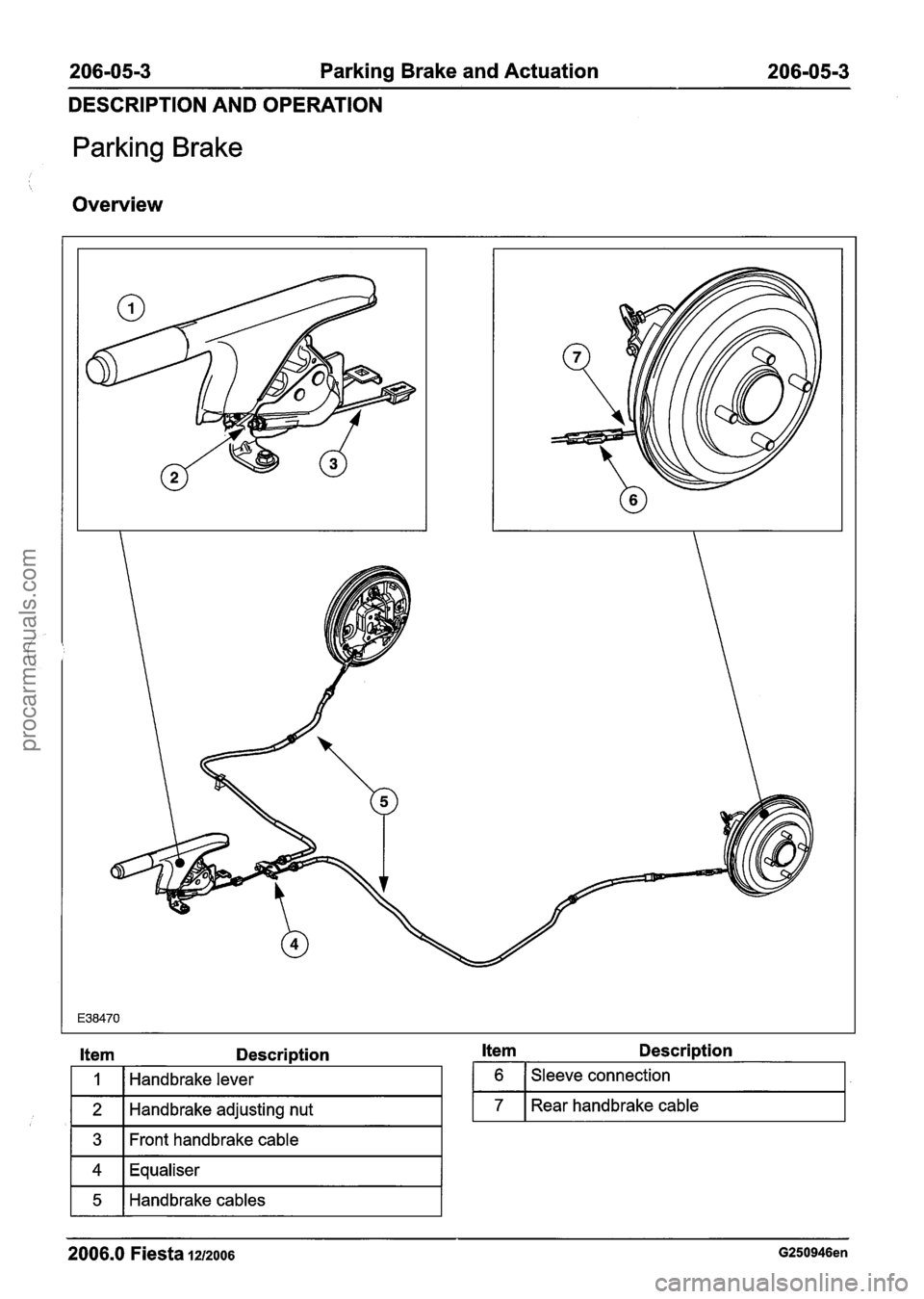 FORD FIESTA 2007  Workshop Manual 
206-05-3 Parking Brake and  Actuation 206-05-3 --- 
DESCRIPTION  AND  OPERATION 
Parking Brake 
Overview 
2006.0 Fiesta 1212006 G250946en 
Item Description Item Description 
1 
2 
6 
7 
Handbrake lev