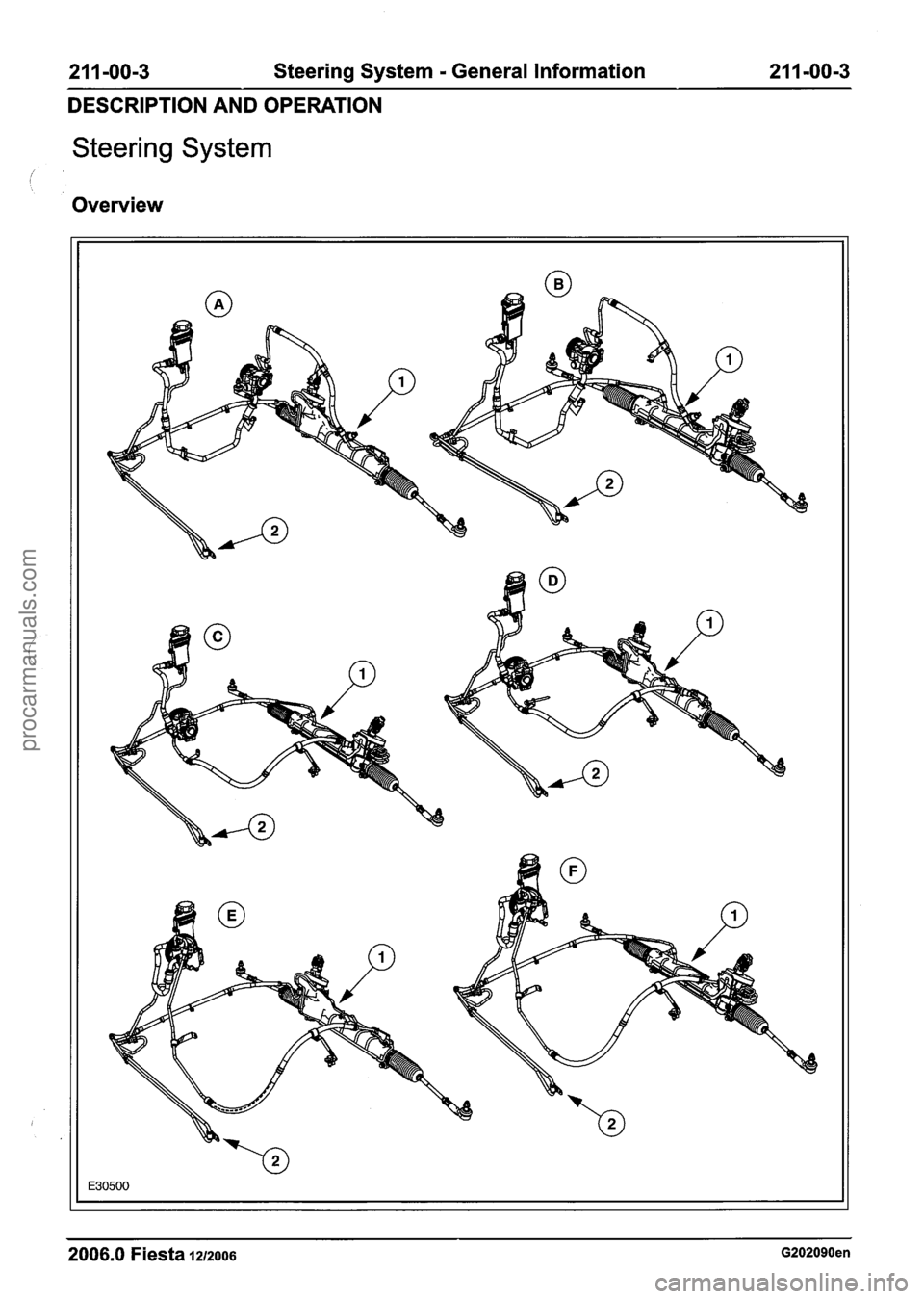 FORD FIESTA 2007 Owners Guide 
21 1-00-3  Steering System - General Information  21 1-00-3 
DESCRIPTION  AND OPERATION 
Steering  System 
Overview 
2006.0 Fiesta 1212006 G202090en 
procarmanuals.com  