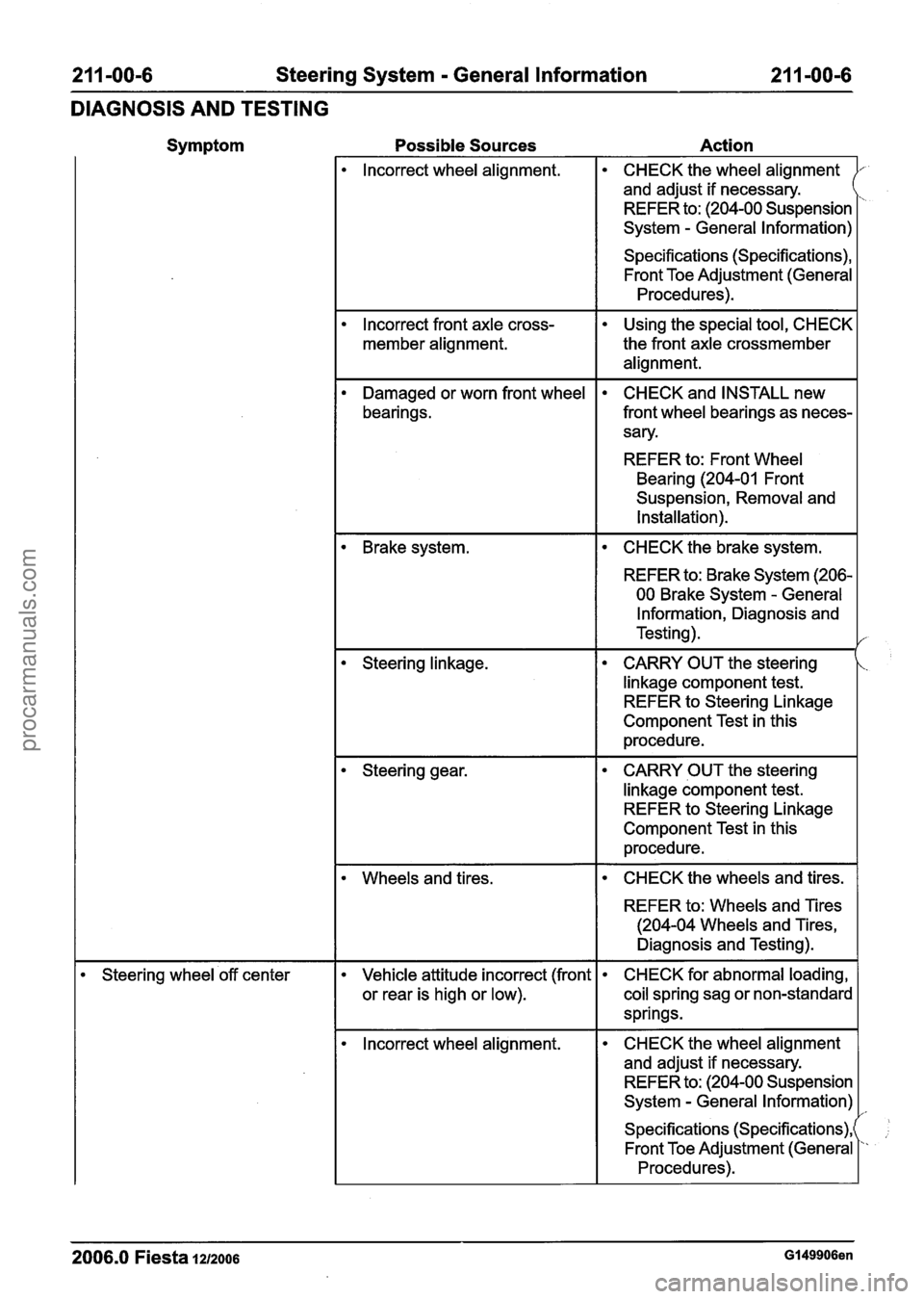 FORD FIESTA 2007  Workshop Manual 
211 -00-6 Steering System = General Information 21 1 =OO-6 
DIAGNOSIS AND TESTING 
Symptom  Possible Sources  Action 
lncorrect wheel alignment. CHECK the wheel alignment 
and  adjust  if necessary. 