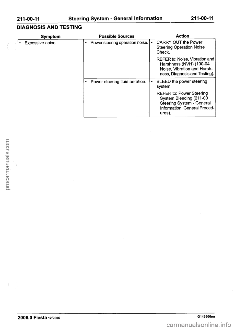FORD FIESTA 2007 Workshop Manual
211 -00-1 I Steering System - General Information 211 -00-11
DIAGNOSIS AND TESTING
Action
Symptom Possible Sources
CARRY OUT the Power
Steering Operation Noise
Check.
Excessive noise
REFER FORD FIESTA 2007 Workshop Manual
211 -00-1 I Steering System - General Information 211 -00-11
DIAGNOSIS AND TESTING
Action
Symptom Possible Sources
CARRY OUT the Power
Steering Operation Noise
Check.
Excessive noise
REFER