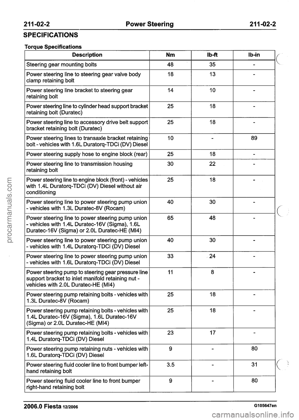 FORD FIESTA 2007 Repair Manual
21 1-02-2 Power Steering 21 1-02-2
SPECIFICATIONS
Toraue S~ecifications
Description
Steering gear mounting bolts
Power steering line to steering gear valve body
clamp retaining bolt
Power FORD FIESTA 2007 Repair Manual
21 1-02-2 Power Steering 21 1-02-2
SPECIFICATIONS
Toraue S~ecifications
Description
Steering gear mounting bolts
Power steering line to steering gear valve body
clamp retaining bolt
Power