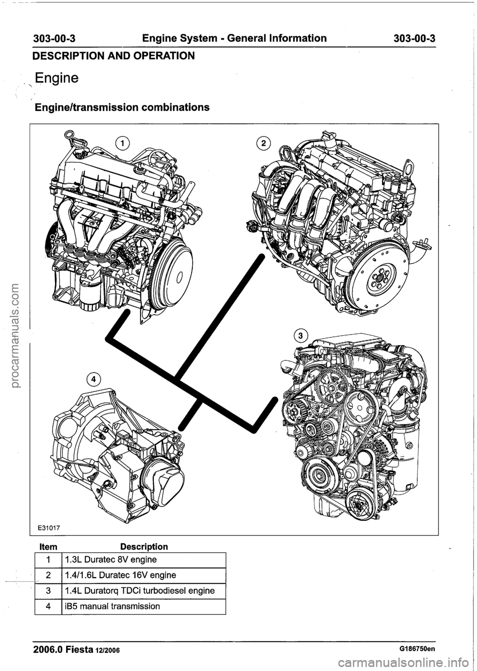 FORD FIESTA 2007 Manual PDF
303-00-3 Engine System - General Information 303-00-3
DESCRIPTION AND OPERATION
Enaine
Engineltransmission combinations
Item Description
I 1 I 1.3L Duratec 8V engine I
1 2 1 1.411.6L Duratec FORD FIESTA 2007 Manual PDF
303-00-3 Engine System - General Information 303-00-3
DESCRIPTION AND OPERATION
Enaine
Engineltransmission combinations
Item Description
I 1 I 1.3L Duratec 8V engine I
1 2 1 1.411.6L Duratec