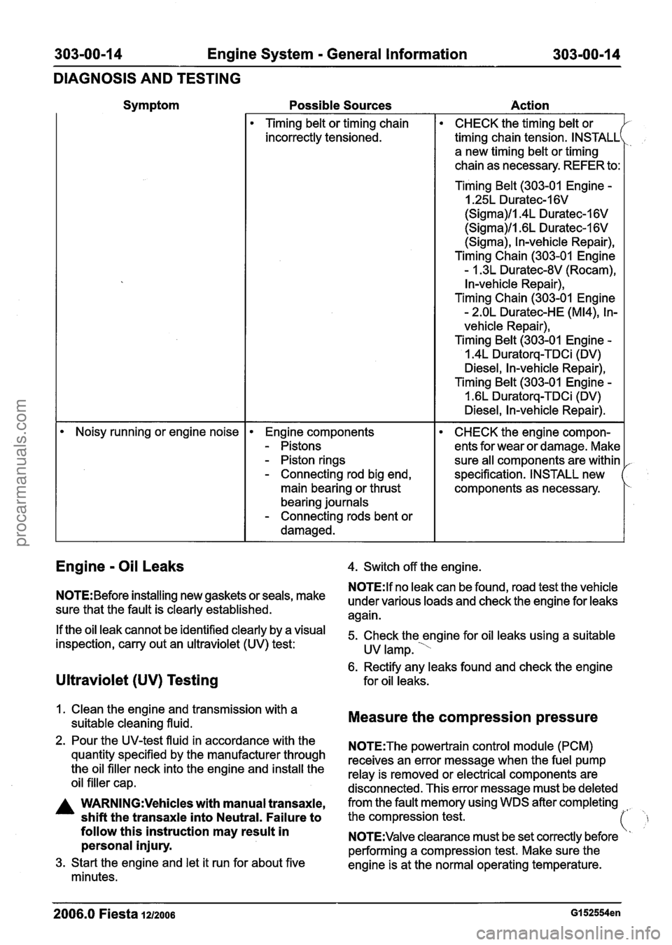 FORD FIESTA 2007 Service Manual
303-00-1 4 Engine System - General Information 303-00-1 4
DIAGNOSIS AND TESTING
Symptom
Possible Sources
Action
Timing belt or timing chain
incorrectly tensioned.
CHECK the timing belt or FORD FIESTA 2007 Service Manual
303-00-1 4 Engine System - General Information 303-00-1 4
DIAGNOSIS AND TESTING
Symptom
Possible Sources
Action
Timing belt or timing chain
incorrectly tensioned.
CHECK the timing belt or