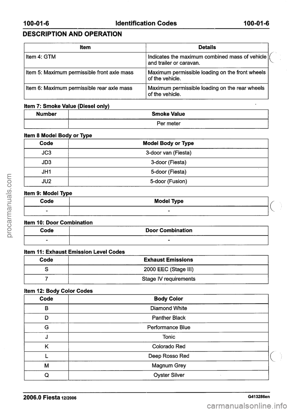 FORD FIESTA 2007 Service Manual
Identification Codes
DESCRIPTION AND OPERATION
I Item 1 Details I
Indicates the maximum combined mass of vehicle
and trailer or caravan.
ltem 5: Maximum permissible front axle mass Maximu FORD FIESTA 2007 Service Manual
Identification Codes
DESCRIPTION AND OPERATION
I Item 1 Details I
Indicates the maximum combined mass of vehicle
and trailer or caravan.
ltem 5: Maximum permissible front axle mass Maximu