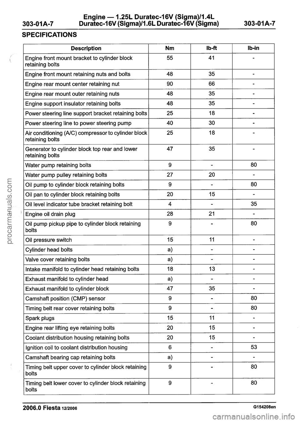 FORD FIESTA 2007 Service Manual
Engine - 1.25L Duratec-1 6V (Sigma)ll.4L
Duratec-1 6V (Sigma)Il.GL Duratec-1 6V (Sigma)
SPECIFICATIONS
2006.0 Fiesta 1212006 GI 54208en
Ib-in
-
-
-
-
-
-
-
-
-
80
-
80
-
35
-
80 FORD FIESTA 2007 Service Manual
Engine - 1.25L Duratec-1 6V (Sigma)ll.4L
Duratec-1 6V (Sigma)Il.GL Duratec-1 6V (Sigma)
SPECIFICATIONS
2006.0 Fiesta 1212006 GI 54208en
Ib-in
-
-
-
-
-
-
-
-
-
80
-
80
-
35
-
80