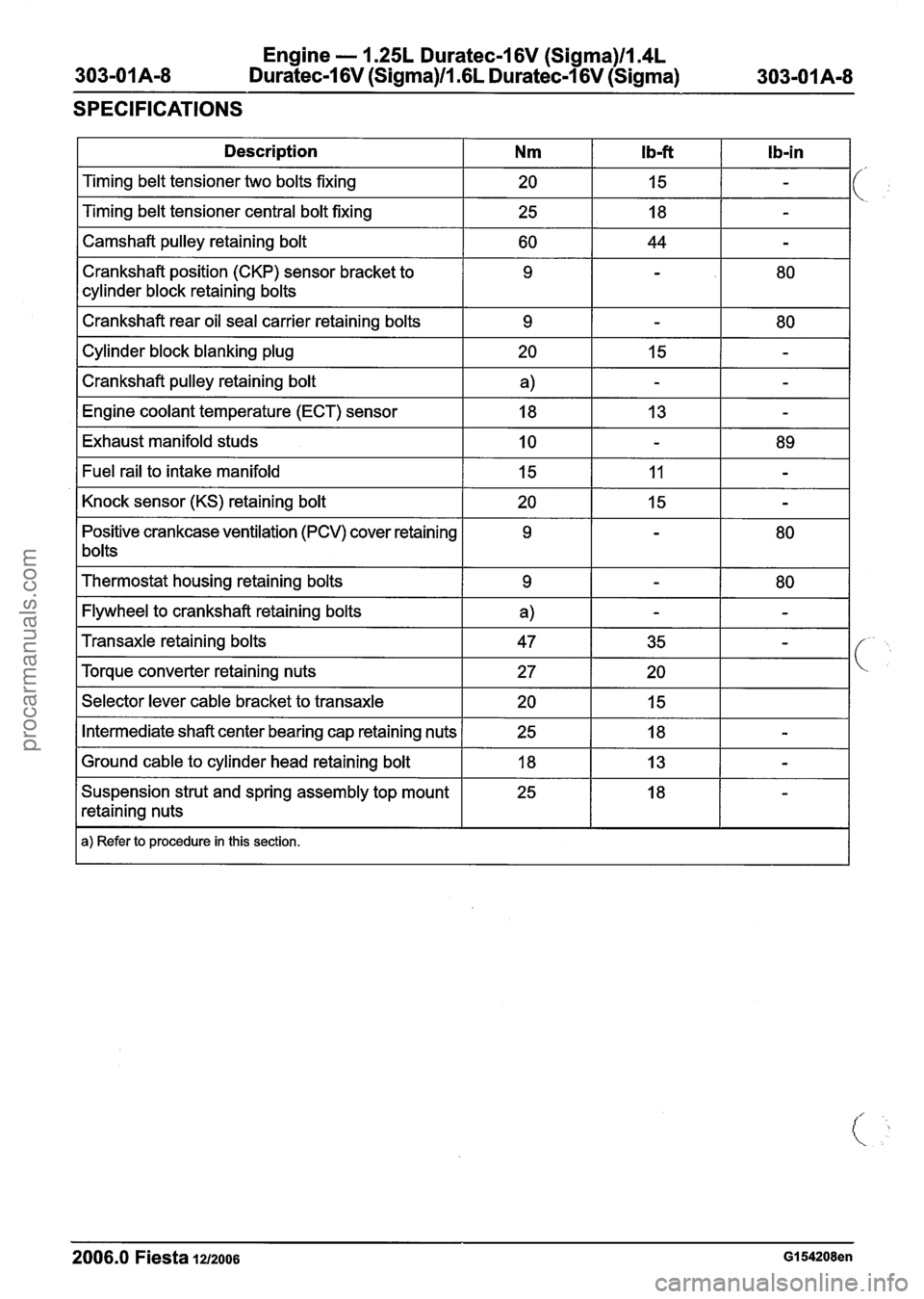 FORD FIESTA 2007  Workshop Manual 
Engine - I .25L Duratec-1 6V (Sigma)llI4L 
Duratec-1 6V (Sigma)ll .6L Duratec-I 6V (Sigma) 
SPECIFICATIONS 
1 Description I Nm I Ib-ft I Ib-in I 
I Camshaft pulley retaining bolt I 60 I 44 I - I 
Tim
