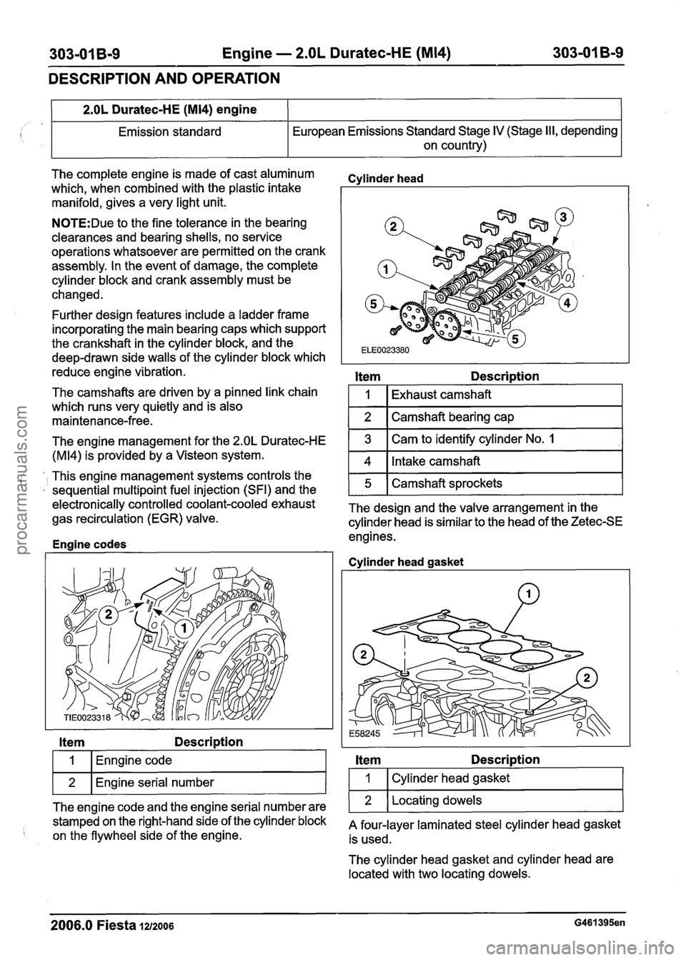 FORD FIESTA 2007 Workshop Manual
303101 B-9 Engine - 2.OL Duratec-HE (M14) 303-01 B-9
DESCRIPTION AND OPERATION
The complete engine is made of cast aluminum
which, when combined with the plastic intake
manifold, gives a very FORD FIESTA 2007 Workshop Manual
303101 B-9 Engine - 2.OL Duratec-HE (M14) 303-01 B-9
DESCRIPTION AND OPERATION
The complete engine is made of cast aluminum
which, when combined with the plastic intake
manifold, gives a very