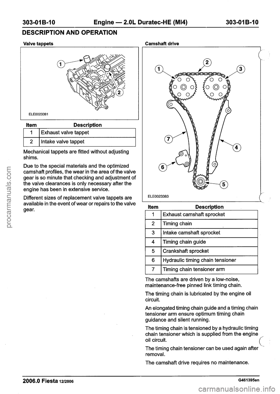 FORD FIESTA 2007 Workshop Manual
303-01 B-I 0 Engine - 2.OL Duratec-HE (M14) 303-01 B-I 0 - -- --
DESCRIPTION AND OPERATION
Valve tappets Camshaft drive
Item Description
I 1 I Exhaust valve tappet I
1 2 1 Intake valve tappe FORD FIESTA 2007 Workshop Manual
303-01 B-I 0 Engine - 2.OL Duratec-HE (M14) 303-01 B-I 0 - -- --
DESCRIPTION AND OPERATION
Valve tappets Camshaft drive
Item Description
I 1 I Exhaust valve tappet I
1 2 1 Intake valve tappe