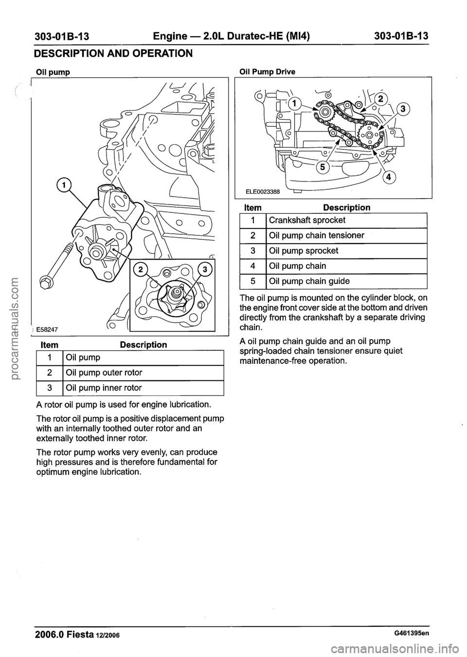 FORD FIESTA 2007 Workshop Manual
303-01 B-I 3 Engine - 2.OL Duratec-HE (M14) 303-01 B-I 3
DESCRIPTION AND OPERATION
Oil pump Oil Pump Drive I I I I
Item Description
I I I Oil pump I
1 2 1 Oil pump outer rotor I
1 3 1 Oil p FORD FIESTA 2007 Workshop Manual
303-01 B-I 3 Engine - 2.OL Duratec-HE (M14) 303-01 B-I 3
DESCRIPTION AND OPERATION
Oil pump Oil Pump Drive I I I I
Item Description
I I I Oil pump I
1 2 1 Oil pump outer rotor I
1 3 1 Oil p