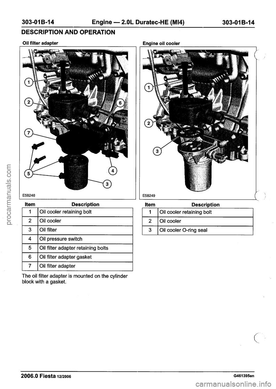 FORD FIESTA 2007 Workshop Manual
303-01 B-I 4 Engine - 2.OL Duratec-HE (M14) 303-01 8-1 4
DESCRIPTION AND OPERATION
Oil filter adapter Engine oil cooler I I I
Item Descri tio on
I 1 I Oil cooler retaining bolt I
1 2 1 Oil coo FORD FIESTA 2007 Workshop Manual
303-01 B-I 4 Engine - 2.OL Duratec-HE (M14) 303-01 8-1 4
DESCRIPTION AND OPERATION
Oil filter adapter Engine oil cooler I I I
Item Descri tio on
I 1 I Oil cooler retaining bolt I
1 2 1 Oil coo