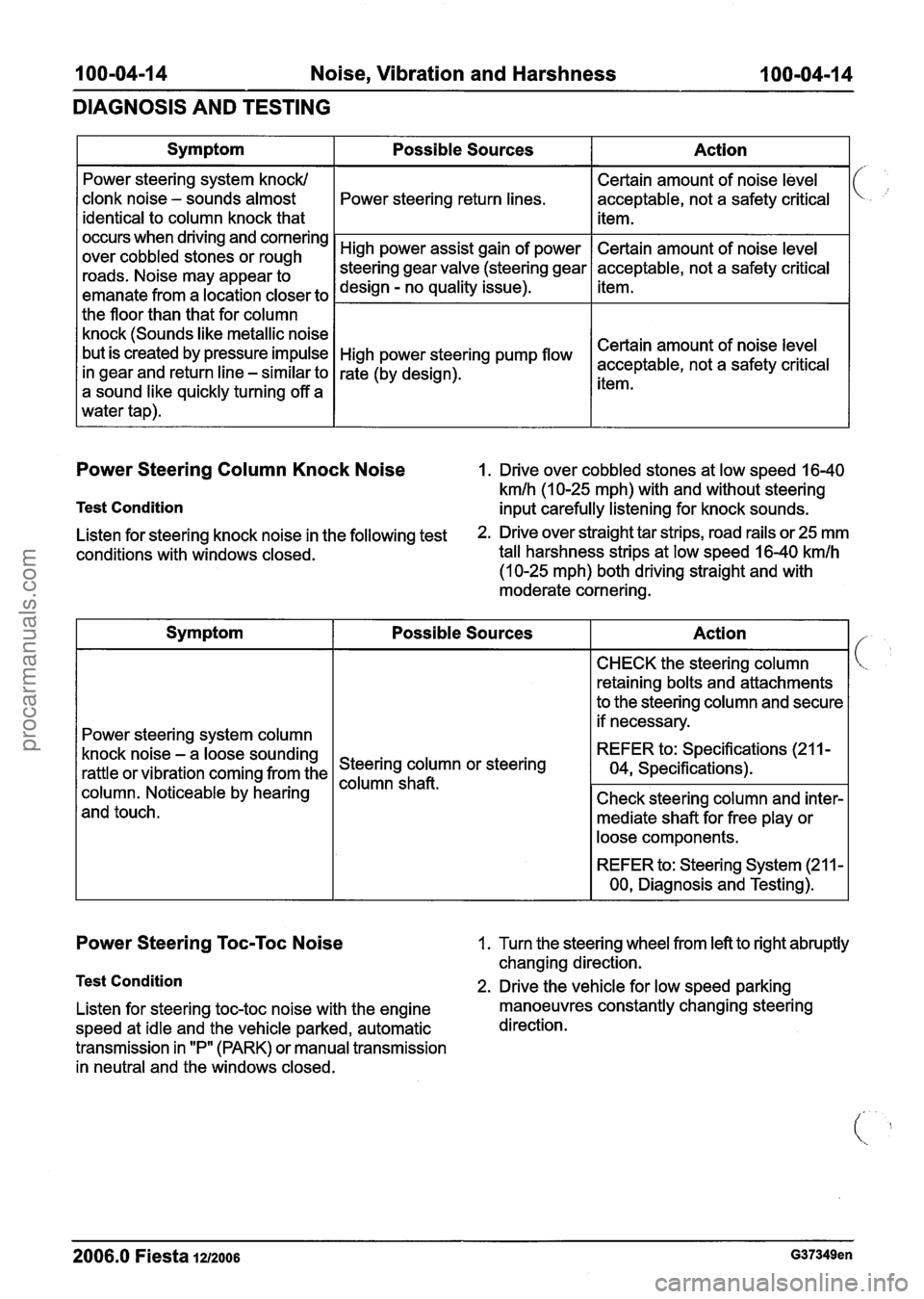 FORD FIESTA 2007  Workshop Manual 
100-04-14 Noise, Vibration and  Harshness 100-04-14 
DIAGNOSIS AND TESTING 
Power  Steering  Column Knock  Noise I. Drive over cobbled stones  at low speed 16-40 
kmlh (1 0-25 mph) with  and without 
