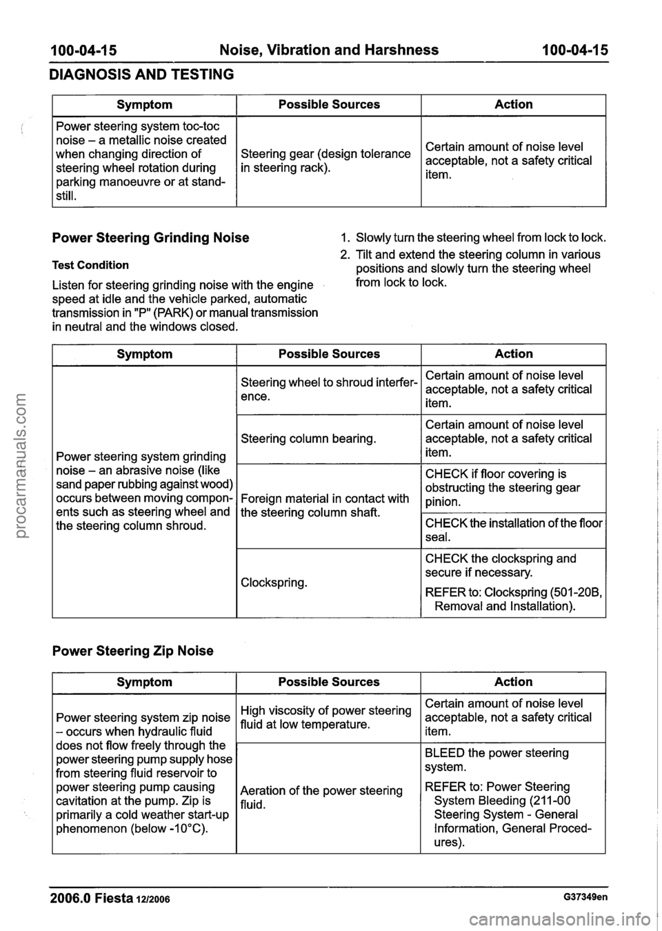 FORD FIESTA 2007 Workshop Manual
100-04-15 Noise, Vibration and Harshness 100-04-15
DIAGNOSIS AND TESTING
Power Steering Grinding Noise 1. Slowly turn the steering wheel from lock to lock.
Test Condition
Action
Certain am FORD FIESTA 2007 Workshop Manual
100-04-15 Noise, Vibration and Harshness 100-04-15
DIAGNOSIS AND TESTING
Power Steering Grinding Noise 1. Slowly turn the steering wheel from lock to lock.
Test Condition
Action
Certain am